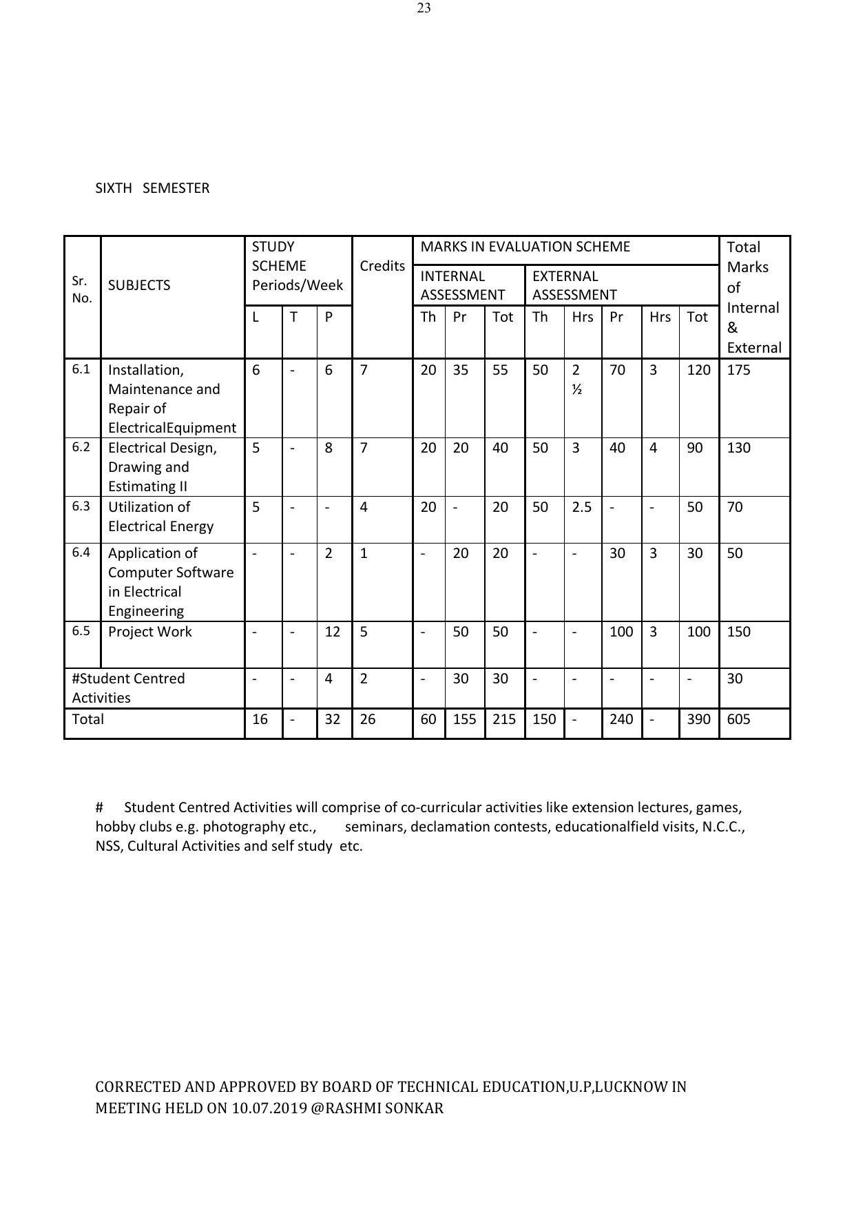 EFFECTIVE FROM JULY 2019-20 - SIX SEMESTER DIPLOMA COURSE IN ELECTRICAL ENGINEERING - Page 23