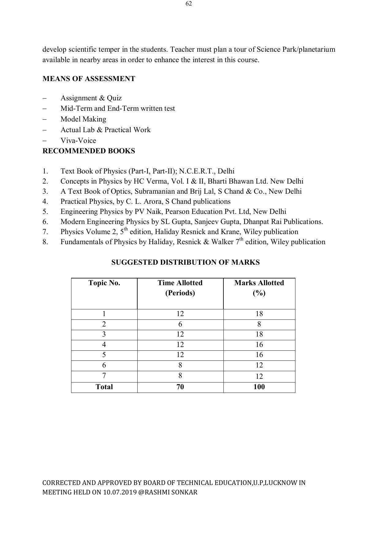 EFFECTIVE FROM JULY 2019-20 - SIX SEMESTER DIPLOMA COURSE IN ELECTRICAL ENGINEERING - Page 62