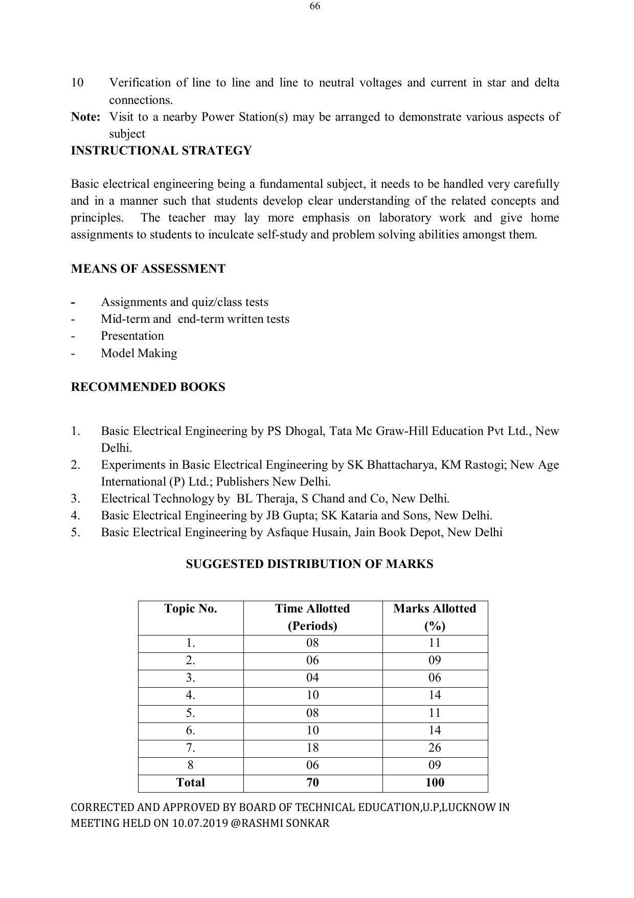 EFFECTIVE FROM JULY 2019-20 - SIX SEMESTER DIPLOMA COURSE IN ELECTRICAL ENGINEERING - Page 66