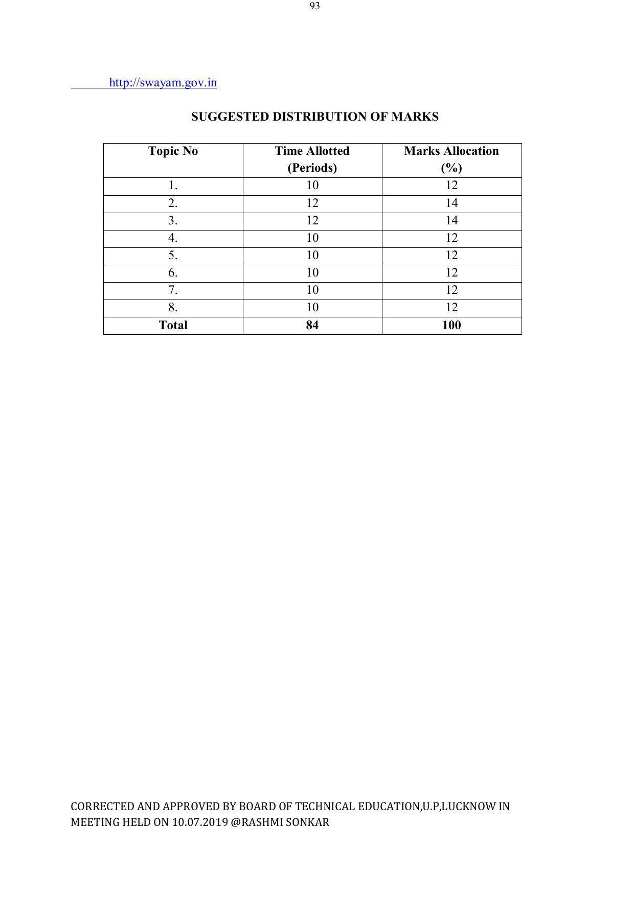 EFFECTIVE FROM JULY 2019-20 - SIX SEMESTER DIPLOMA COURSE IN ELECTRICAL ENGINEERING - Page 93