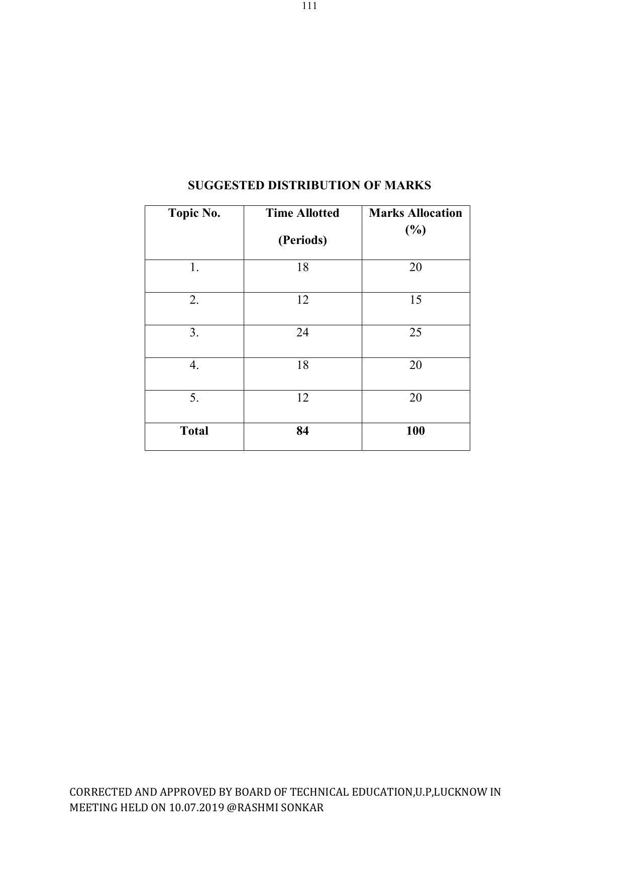 EFFECTIVE FROM JULY 2019-20 - SIX SEMESTER DIPLOMA COURSE IN ELECTRICAL ENGINEERING - Page 111