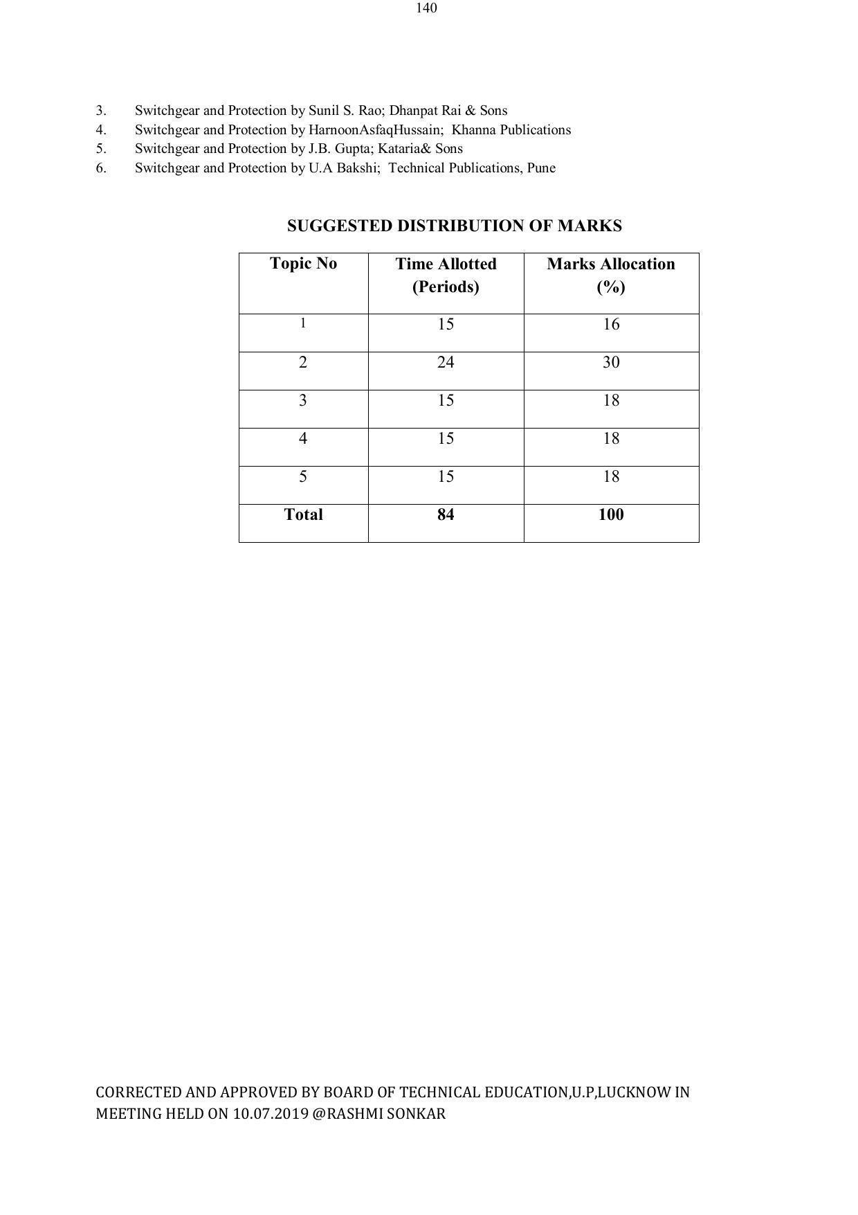 EFFECTIVE FROM JULY 2019-20 - SIX SEMESTER DIPLOMA COURSE IN ELECTRICAL ENGINEERING - Page 140