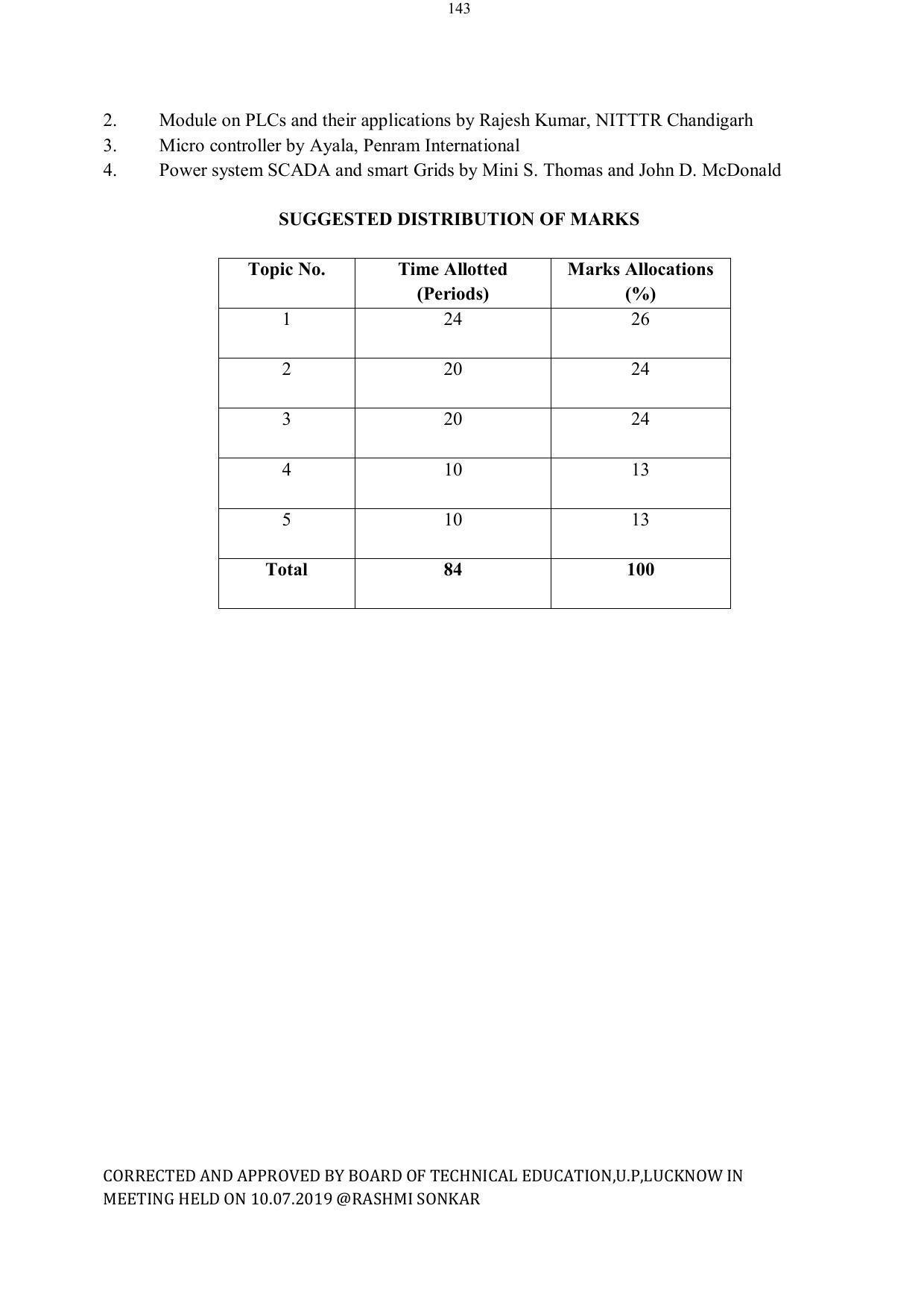 EFFECTIVE FROM JULY 2019-20 - SIX SEMESTER DIPLOMA COURSE IN ELECTRICAL ENGINEERING - Page 143