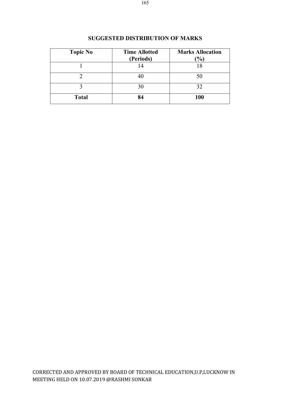 EFFECTIVE FROM JULY 2019-20 - SIX SEMESTER DIPLOMA COURSE IN ELECTRICAL ENGINEERING - Page 165