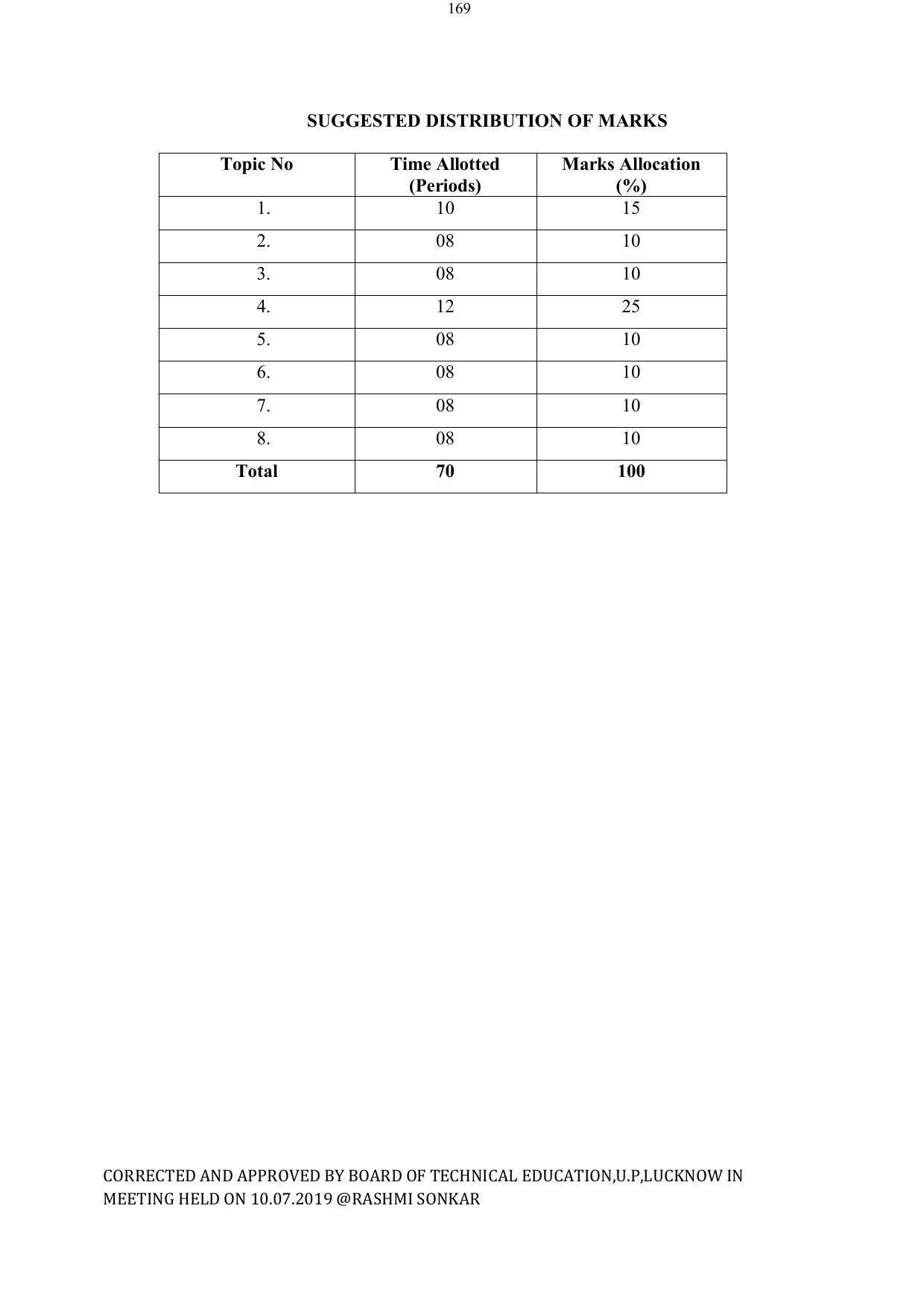 EFFECTIVE FROM JULY 2019-20 - SIX SEMESTER DIPLOMA COURSE IN ELECTRICAL ENGINEERING - Page 169