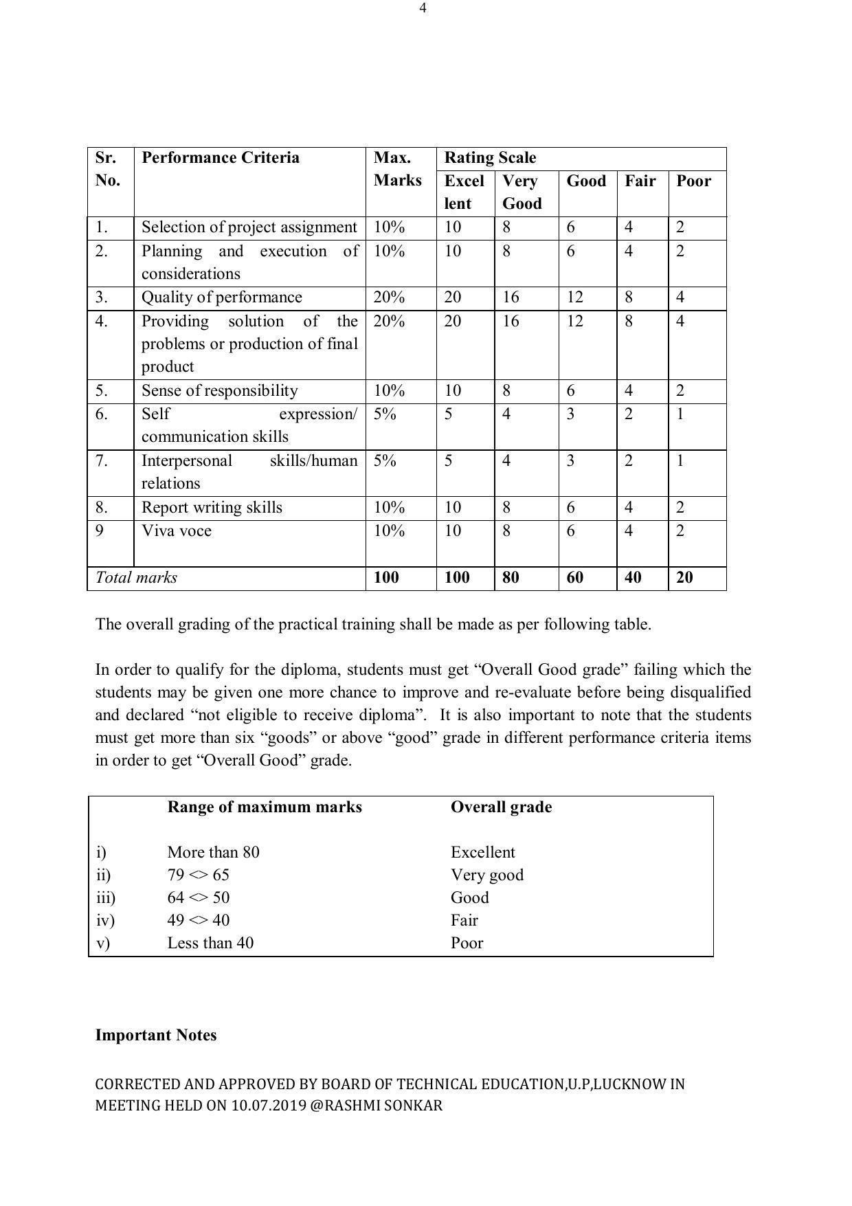 EFFECTIVE FROM JULY 2019-20 - SIX SEMESTER DIPLOMA COURSE IN ELECTRICAL ENGINEERING - Page 180