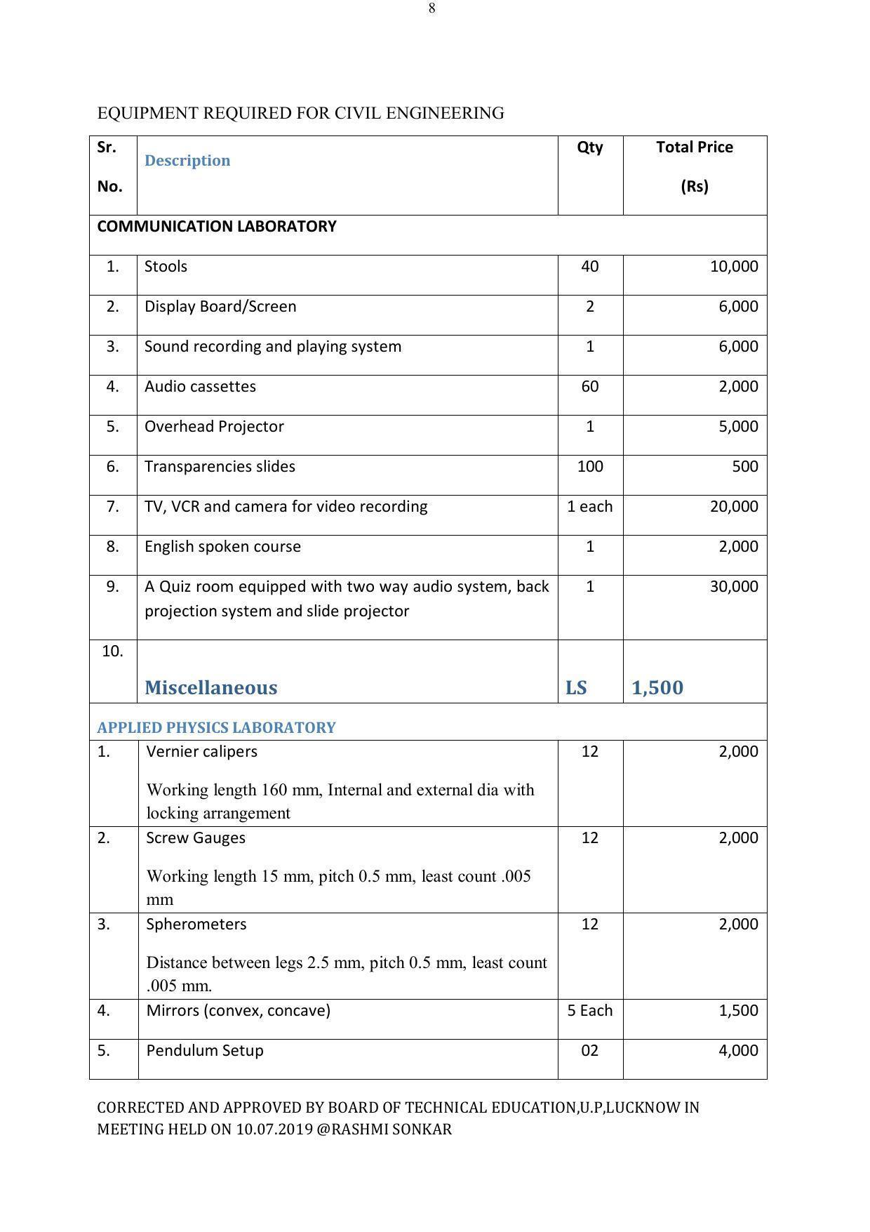 EFFECTIVE FROM JULY 2019-20 - SIX SEMESTER DIPLOMA COURSE IN ELECTRICAL ENGINEERING - Page 184