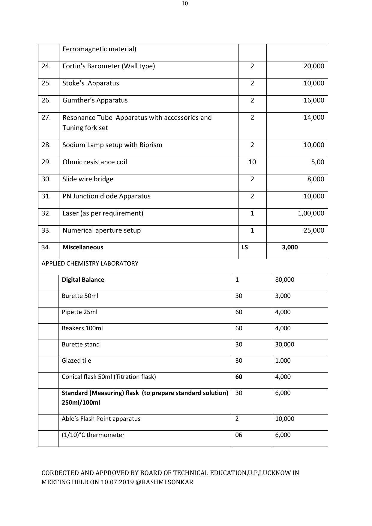 EFFECTIVE FROM JULY 2019-20 - SIX SEMESTER DIPLOMA COURSE IN ELECTRICAL ENGINEERING - Page 186