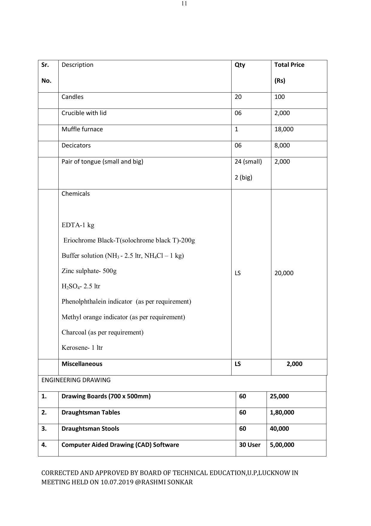 EFFECTIVE FROM JULY 2019-20 - SIX SEMESTER DIPLOMA COURSE IN ELECTRICAL ENGINEERING - Page 187
