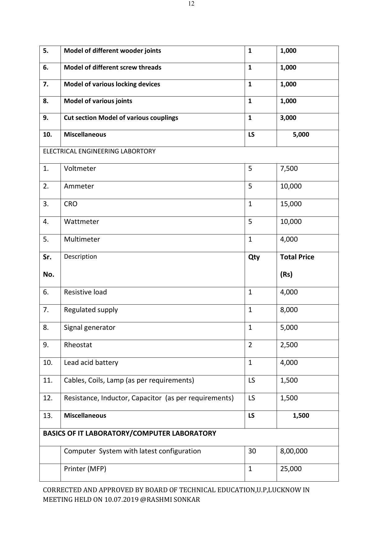 EFFECTIVE FROM JULY 2019-20 - SIX SEMESTER DIPLOMA COURSE IN ELECTRICAL ENGINEERING - Page 188