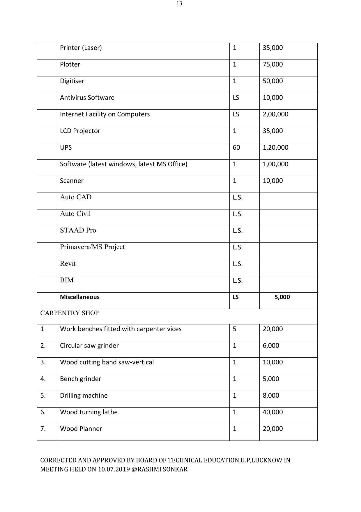 EFFECTIVE FROM JULY 2019-20 - SIX SEMESTER DIPLOMA COURSE IN ELECTRICAL ENGINEERING - Page 189