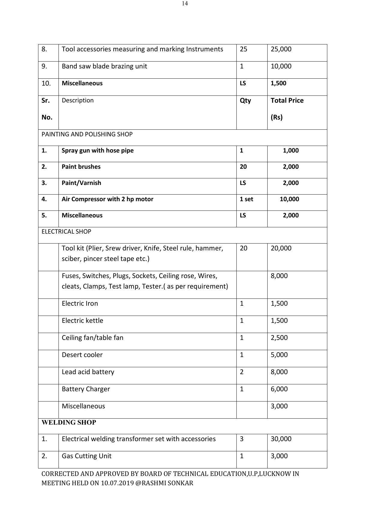 EFFECTIVE FROM JULY 2019-20 - SIX SEMESTER DIPLOMA COURSE IN ELECTRICAL ENGINEERING - Page 190