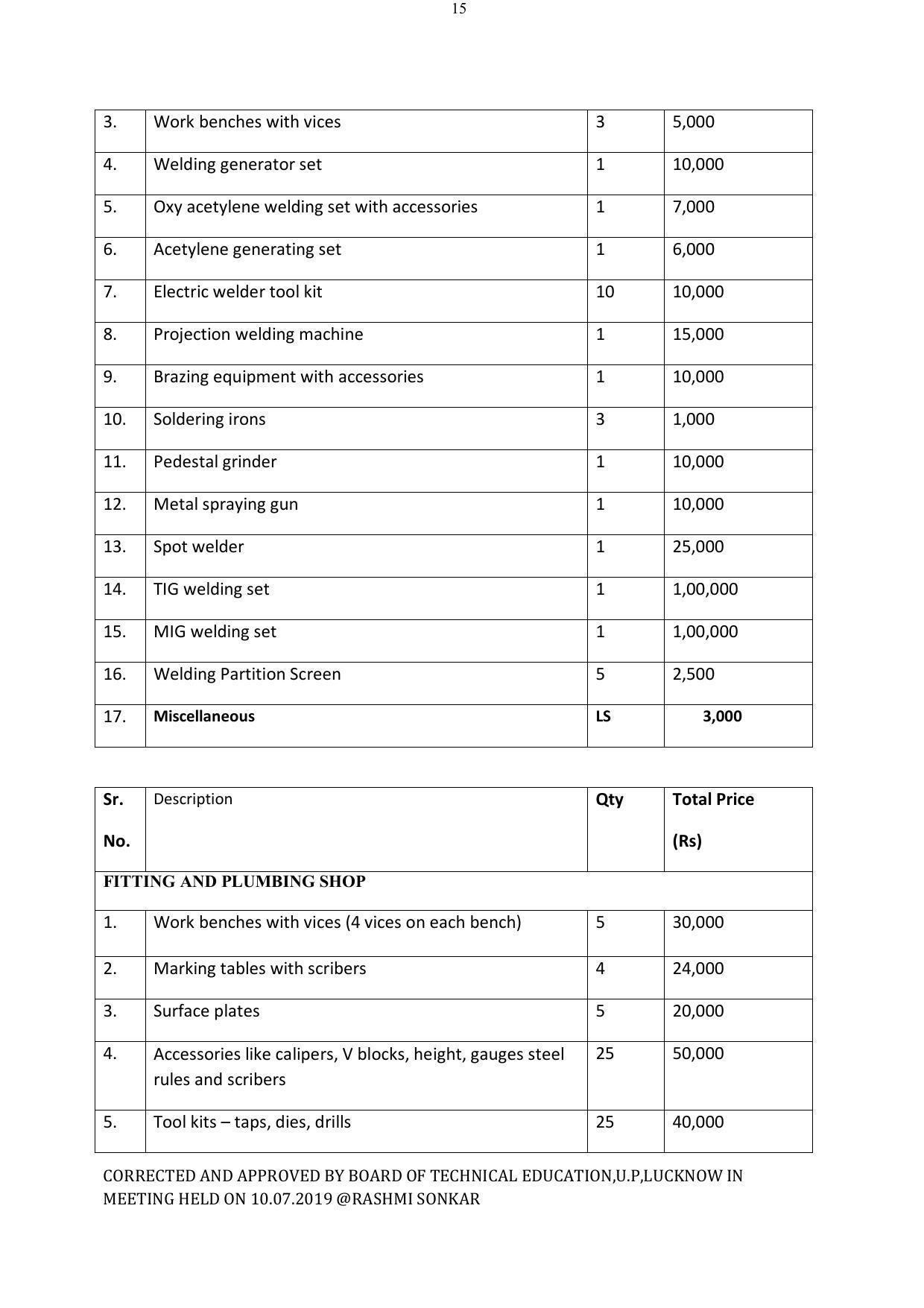 EFFECTIVE FROM JULY 2019-20 - SIX SEMESTER DIPLOMA COURSE IN ELECTRICAL ENGINEERING - Page 191