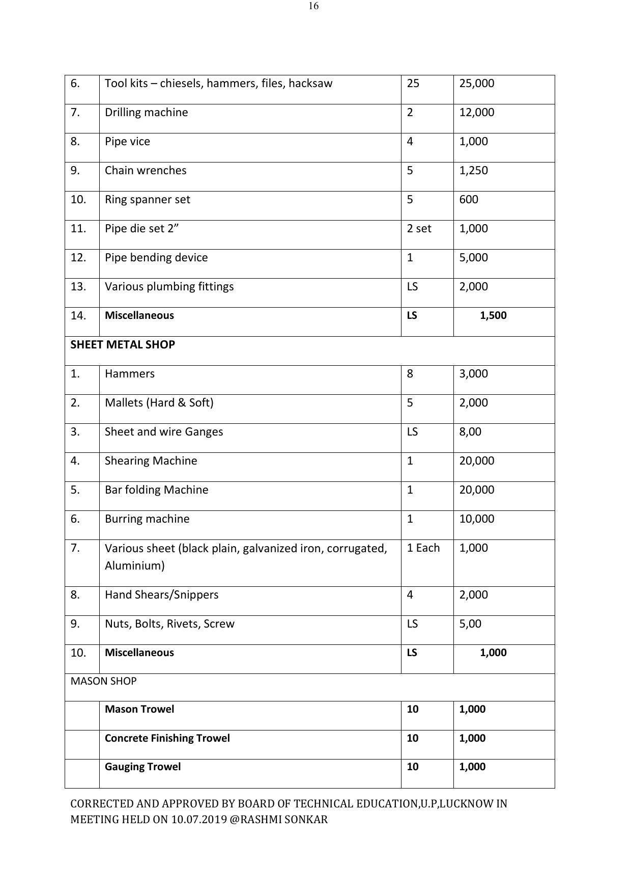 EFFECTIVE FROM JULY 2019-20 - SIX SEMESTER DIPLOMA COURSE IN ELECTRICAL ENGINEERING - Page 192