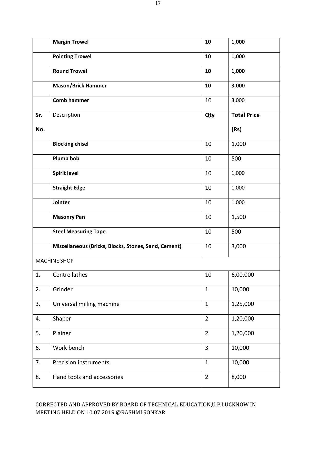 EFFECTIVE FROM JULY 2019-20 - SIX SEMESTER DIPLOMA COURSE IN ELECTRICAL ENGINEERING - Page 193