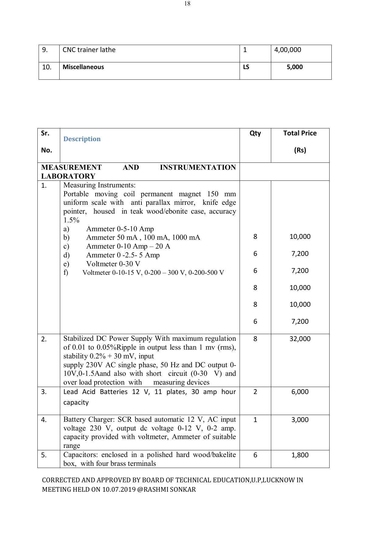 EFFECTIVE FROM JULY 2019-20 - SIX SEMESTER DIPLOMA COURSE IN ELECTRICAL ENGINEERING - Page 194