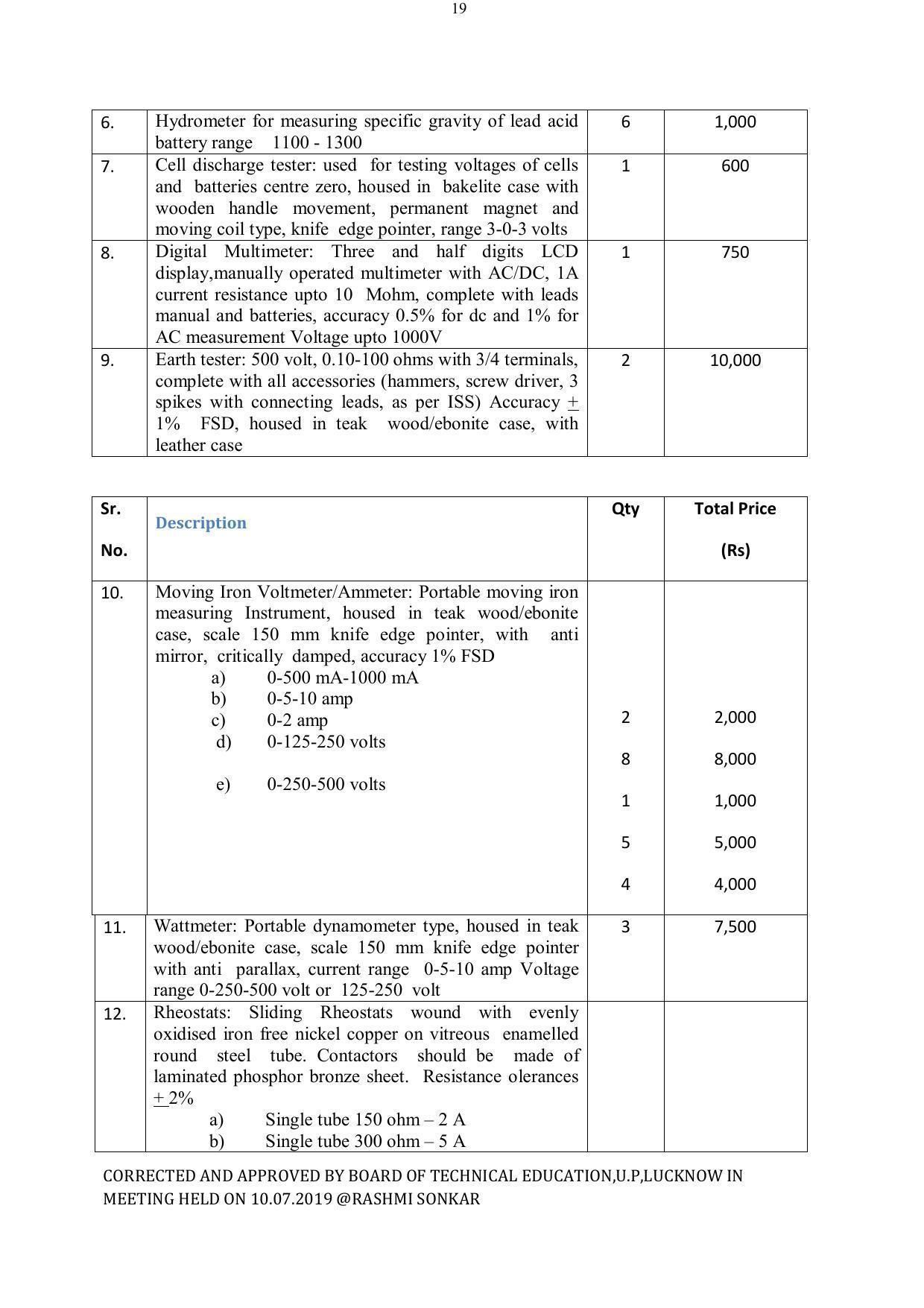 EFFECTIVE FROM JULY 2019-20 - SIX SEMESTER DIPLOMA COURSE IN ELECTRICAL ENGINEERING - Page 195
