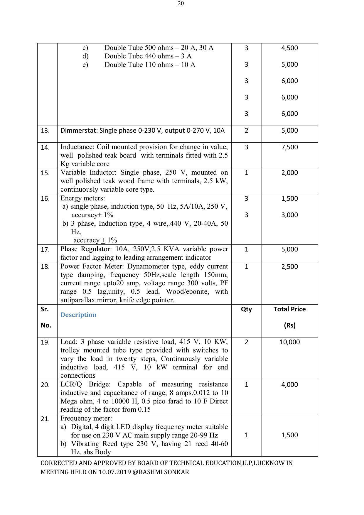 EFFECTIVE FROM JULY 2019-20 - SIX SEMESTER DIPLOMA COURSE IN ELECTRICAL ENGINEERING - Page 196