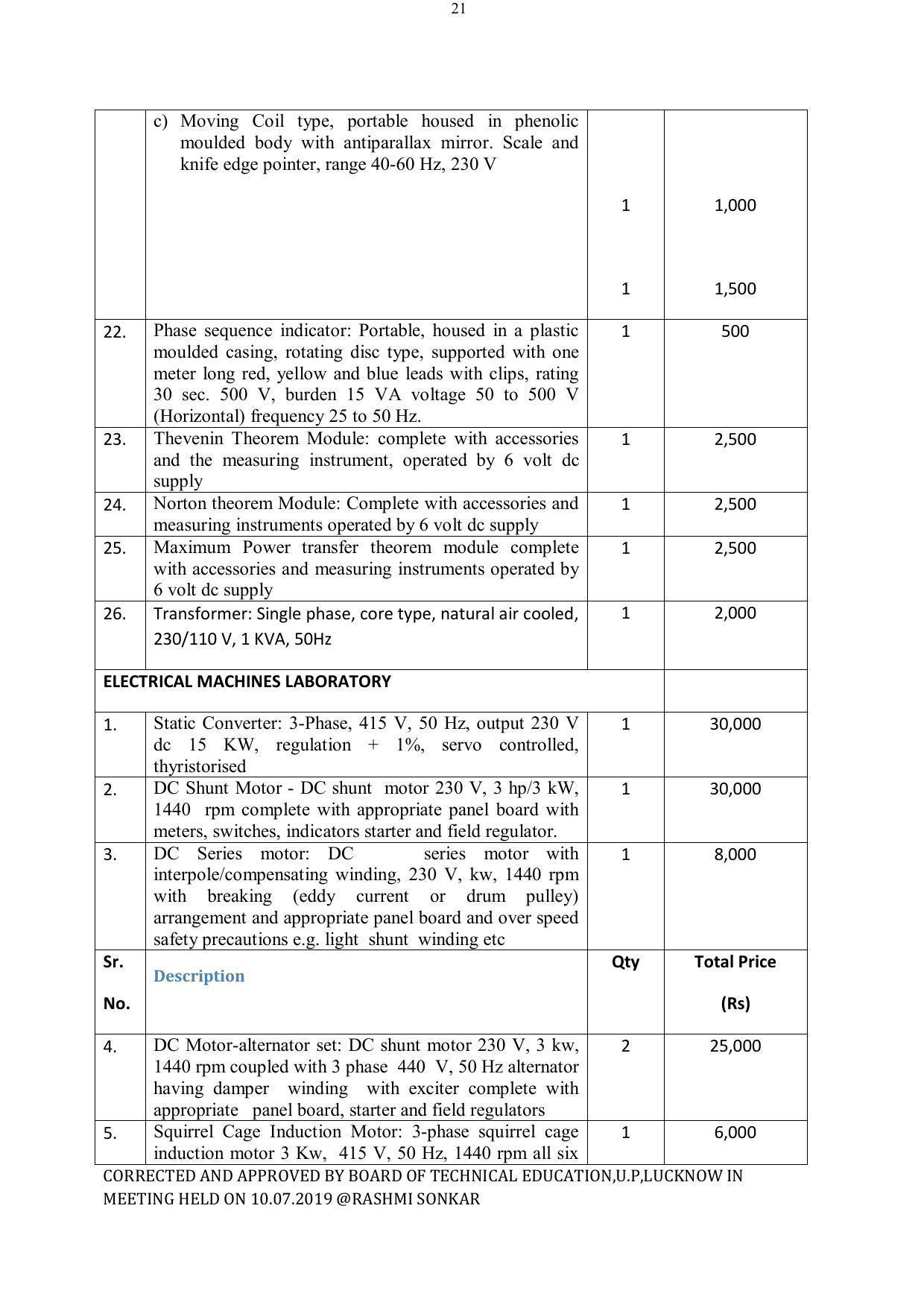 EFFECTIVE FROM JULY 2019-20 - SIX SEMESTER DIPLOMA COURSE IN ELECTRICAL ENGINEERING - Page 197