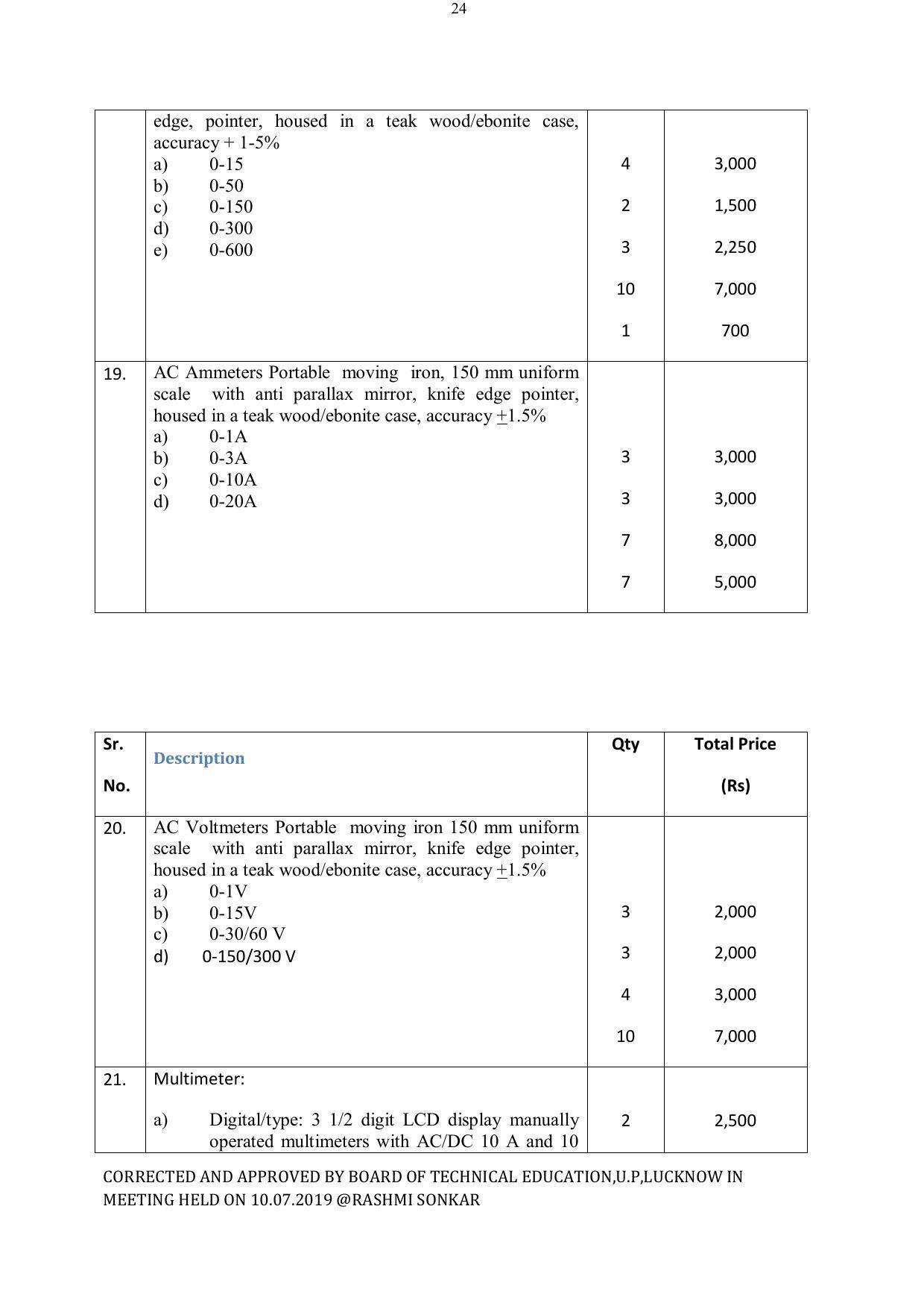 EFFECTIVE FROM JULY 2019-20 - SIX SEMESTER DIPLOMA COURSE IN ELECTRICAL ENGINEERING - Page 200