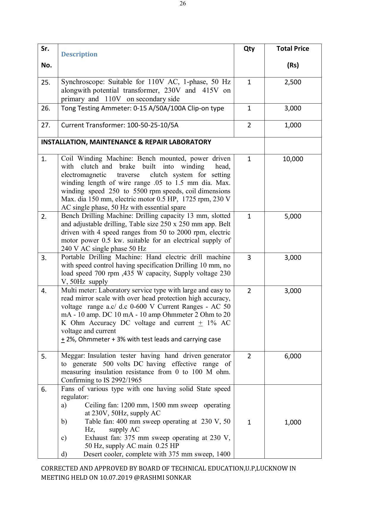 EFFECTIVE FROM JULY 2019-20 - SIX SEMESTER DIPLOMA COURSE IN ELECTRICAL ENGINEERING - Page 202