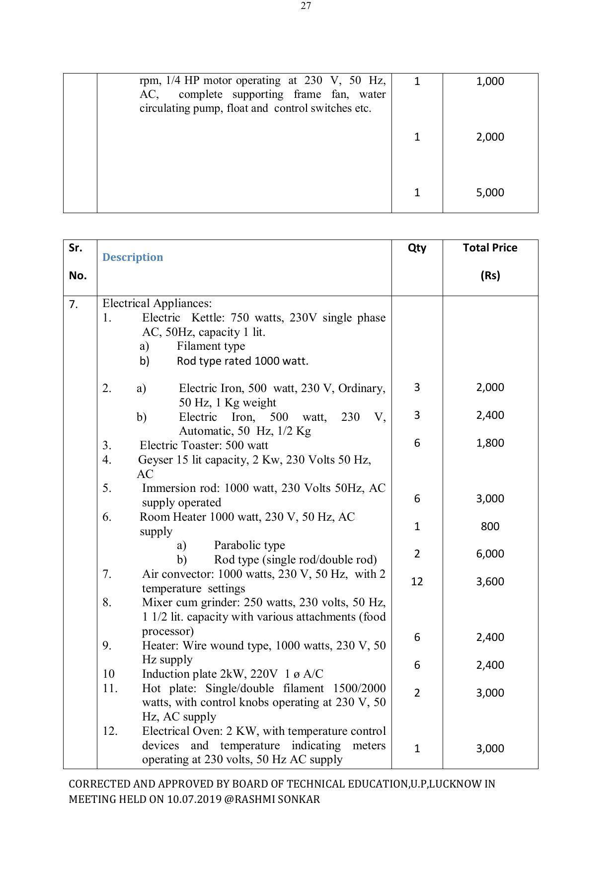EFFECTIVE FROM JULY 2019-20 - SIX SEMESTER DIPLOMA COURSE IN ELECTRICAL ENGINEERING - Page 203