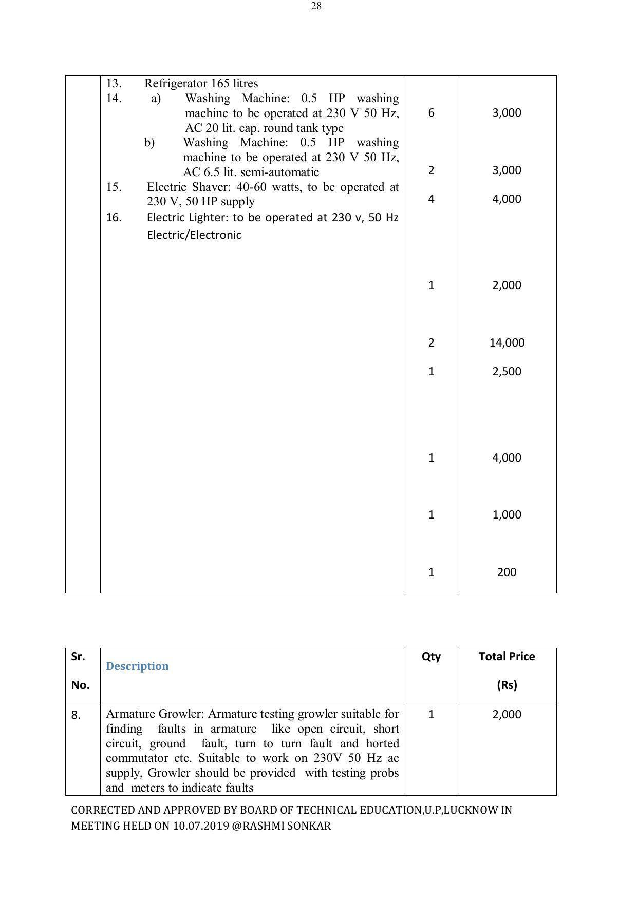 EFFECTIVE FROM JULY 2019-20 - SIX SEMESTER DIPLOMA COURSE IN ELECTRICAL ENGINEERING - Page 204
