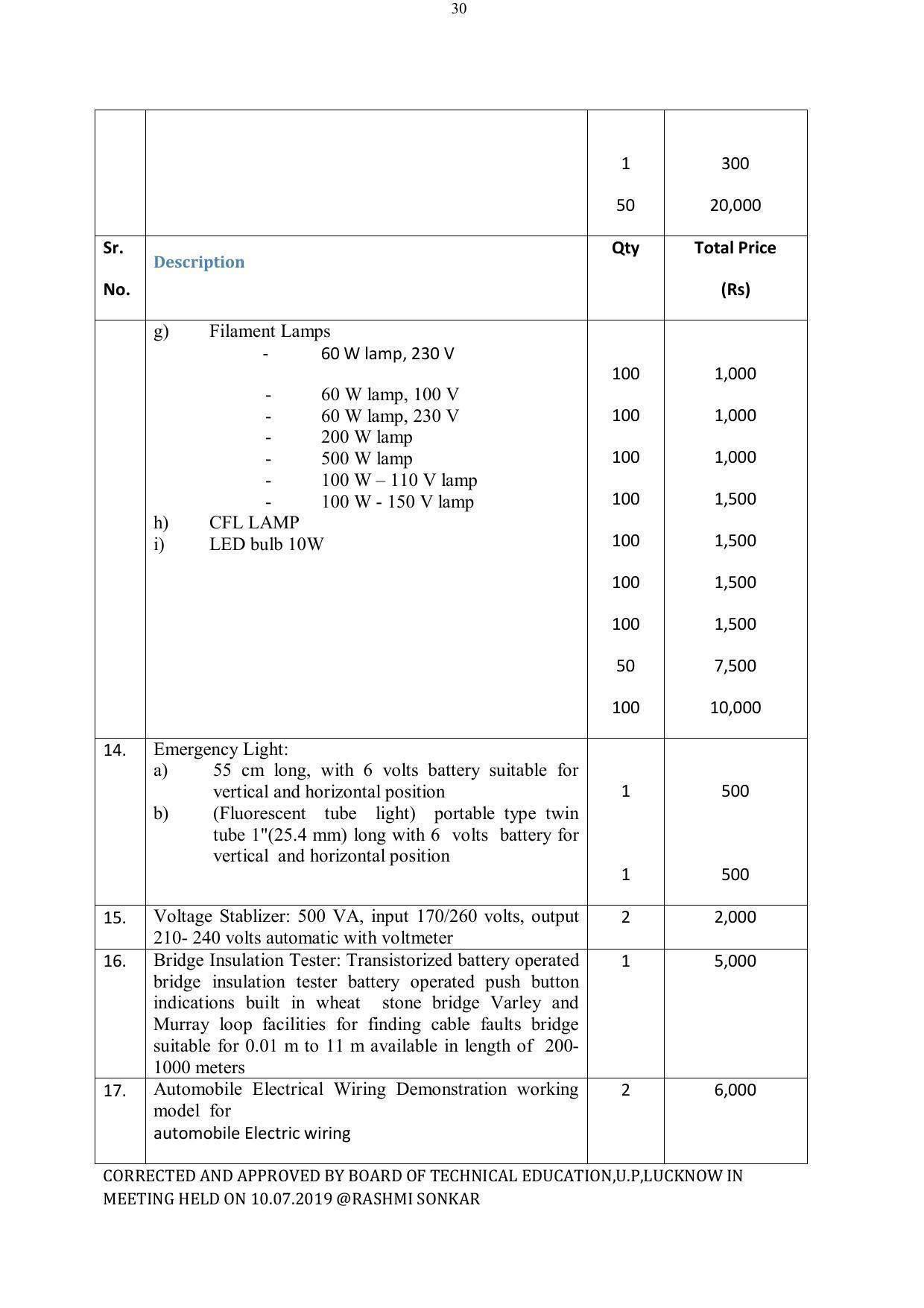 EFFECTIVE FROM JULY 2019-20 - SIX SEMESTER DIPLOMA COURSE IN ELECTRICAL ENGINEERING - Page 206