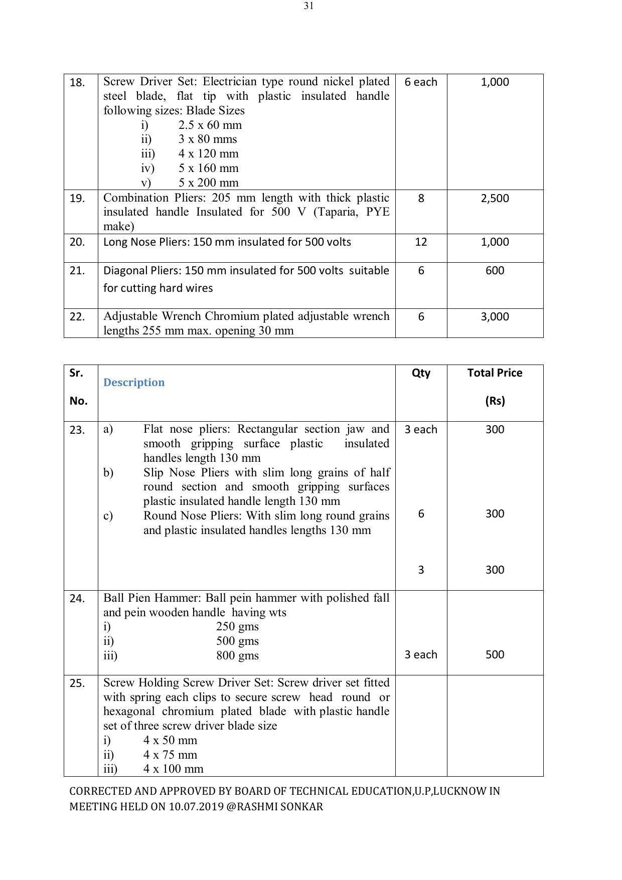 EFFECTIVE FROM JULY 2019-20 - SIX SEMESTER DIPLOMA COURSE IN ELECTRICAL ENGINEERING - Page 207