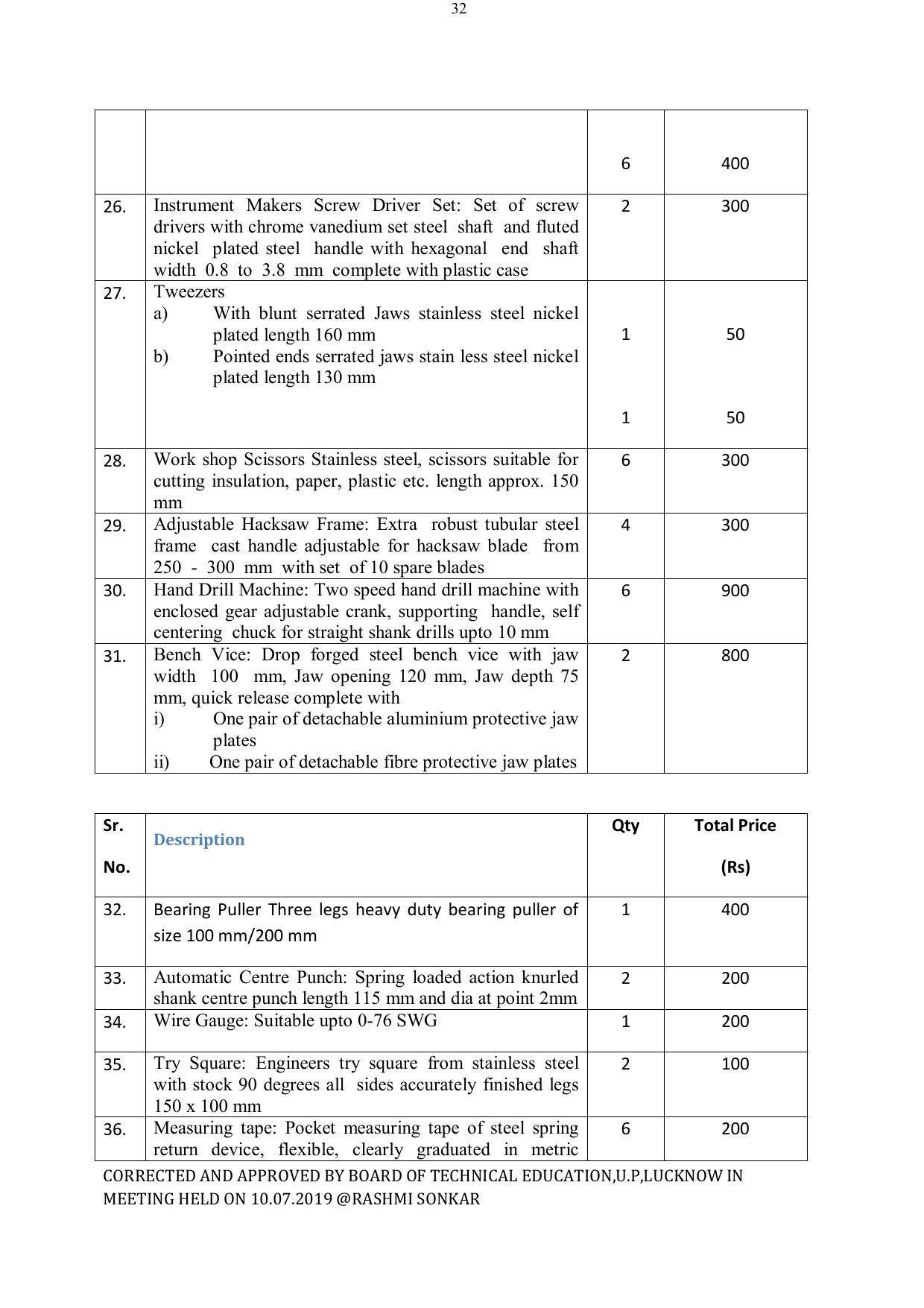 EFFECTIVE FROM JULY 2019-20 - SIX SEMESTER DIPLOMA COURSE IN ELECTRICAL ENGINEERING - Page 208