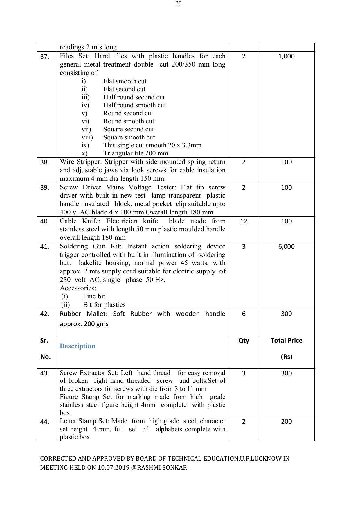 EFFECTIVE FROM JULY 2019-20 - SIX SEMESTER DIPLOMA COURSE IN ELECTRICAL ENGINEERING - Page 209