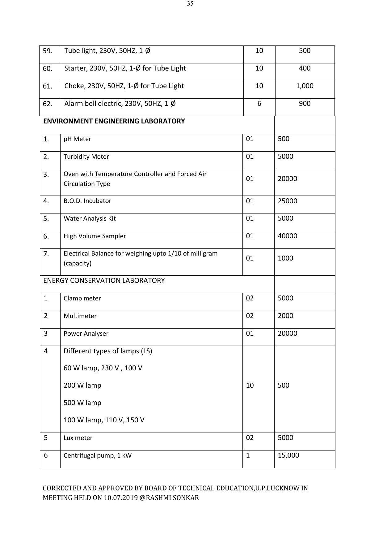 EFFECTIVE FROM JULY 2019-20 - SIX SEMESTER DIPLOMA COURSE IN ELECTRICAL ENGINEERING - Page 211