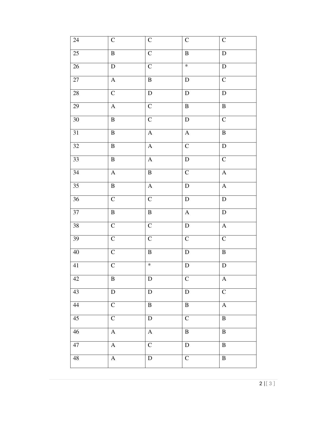 OJEE 2013 Maths Answer Key - Page 2
