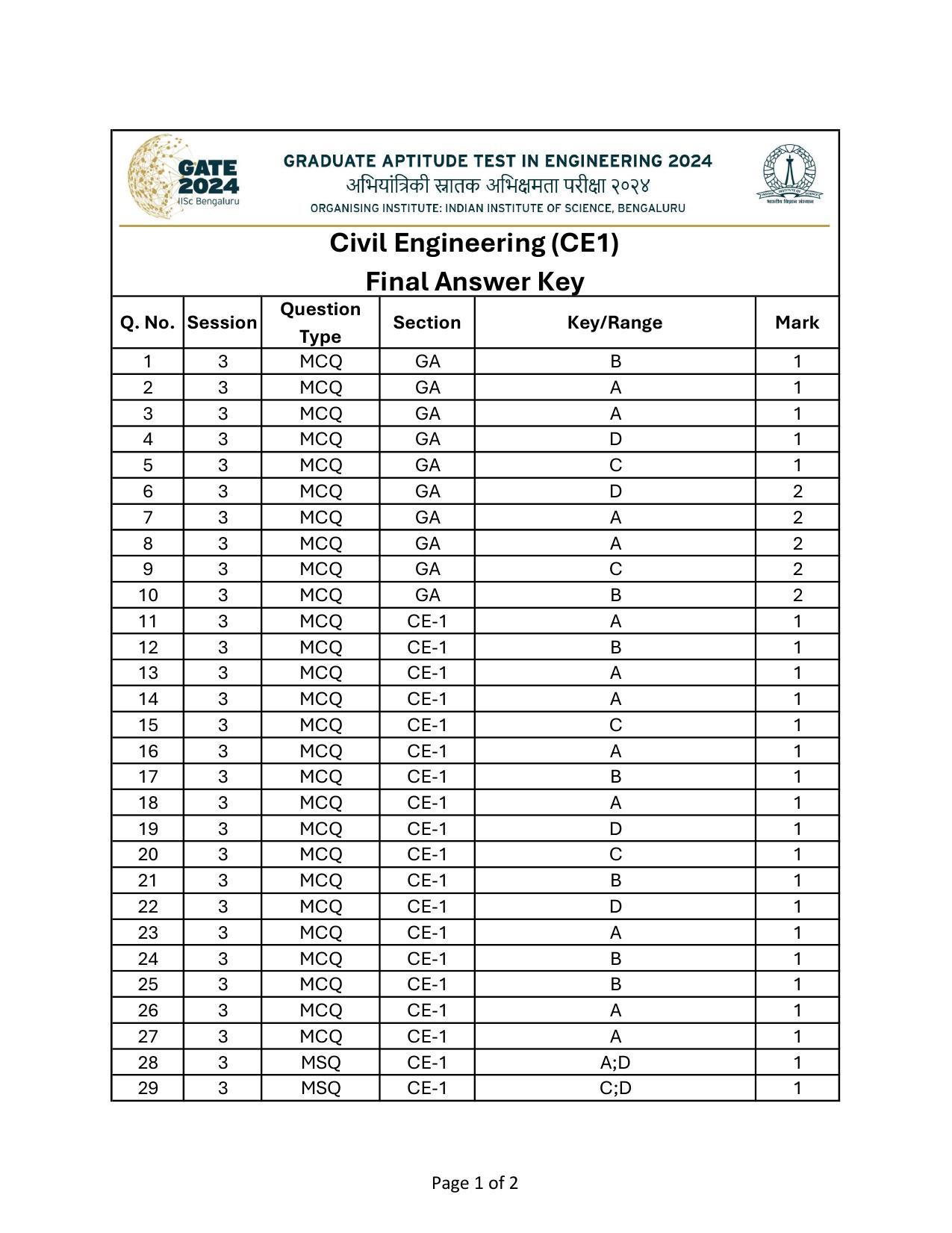 GATE 2024 Civil Engineering (CE-1) (Forenoon) Answer Key - Page 1