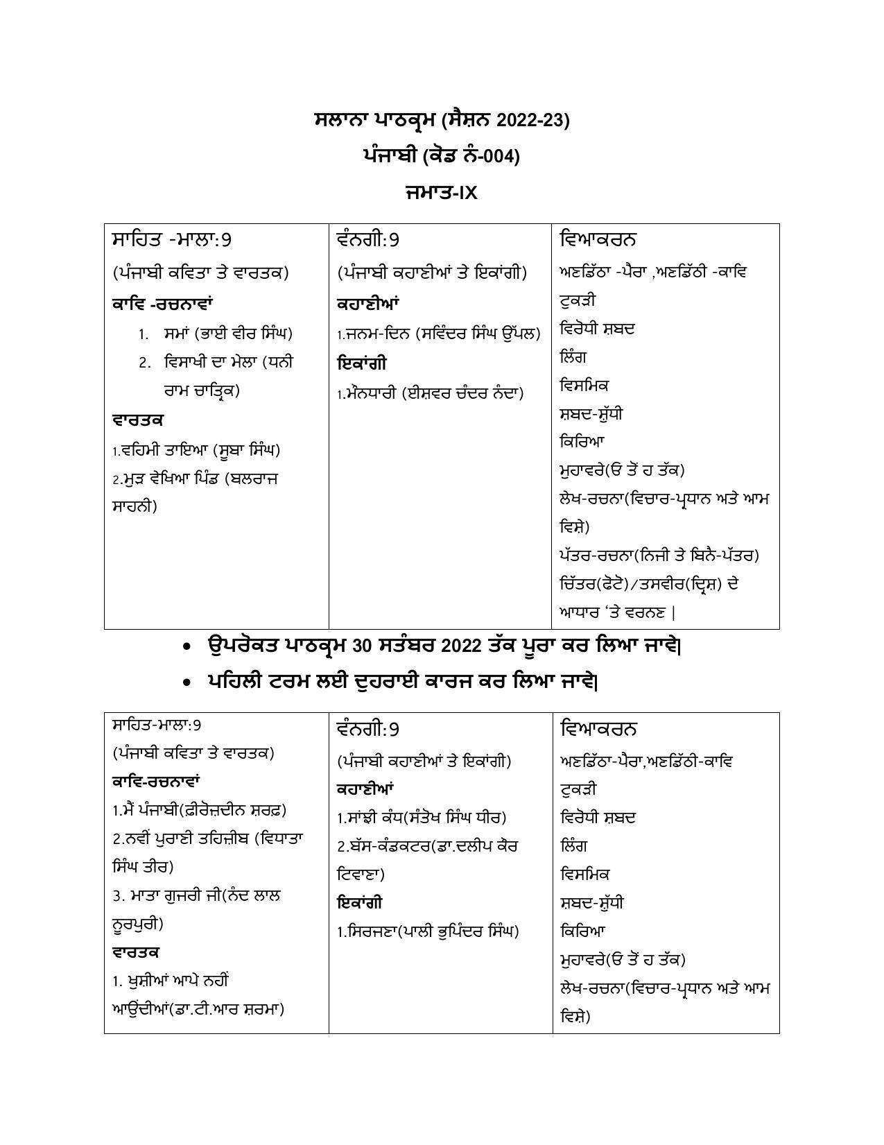 Edudel Class 9 Punjabi Syllabus - Page 1