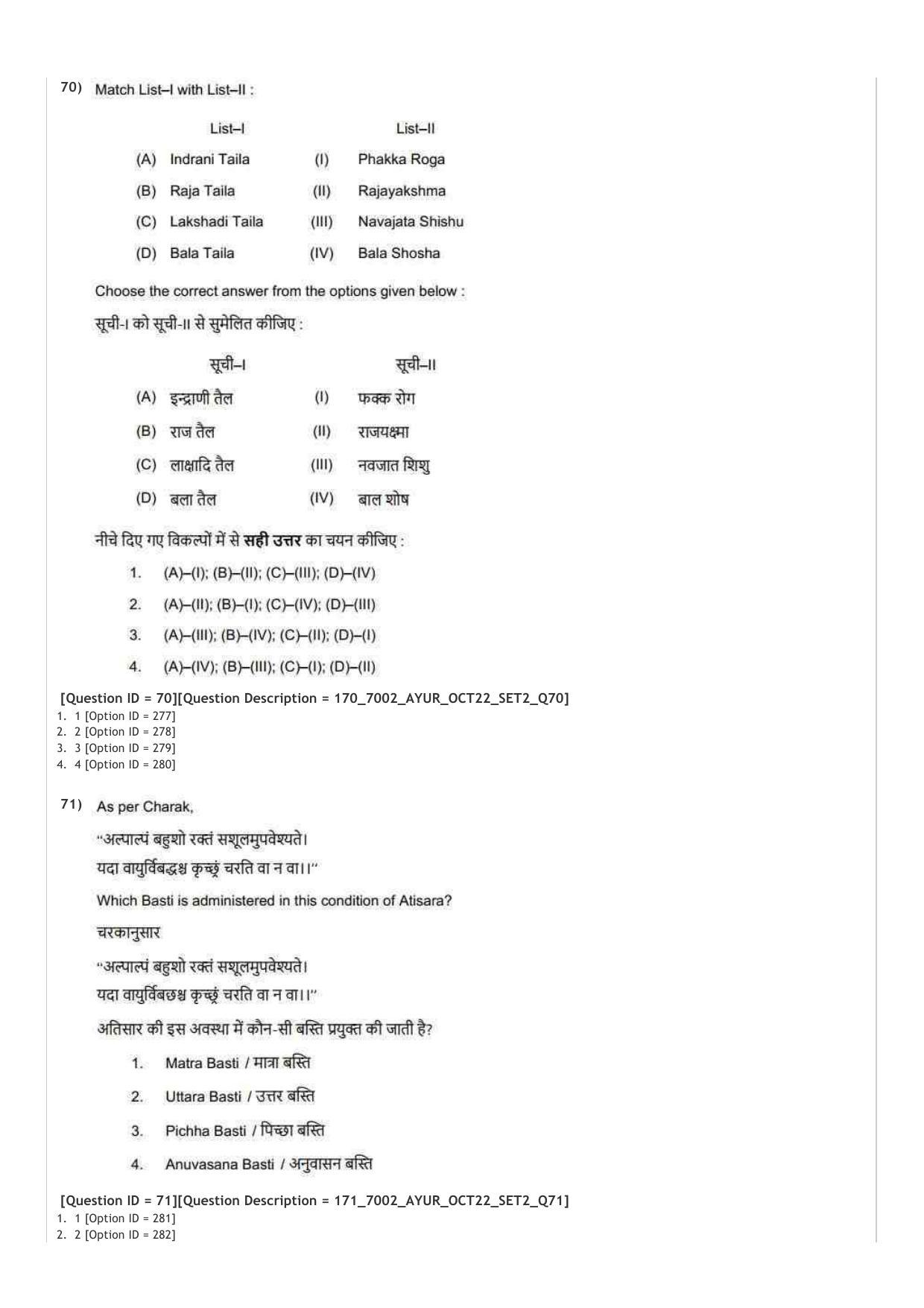 AIAPGET 2022 Ayurveda Question Paper - Page 36