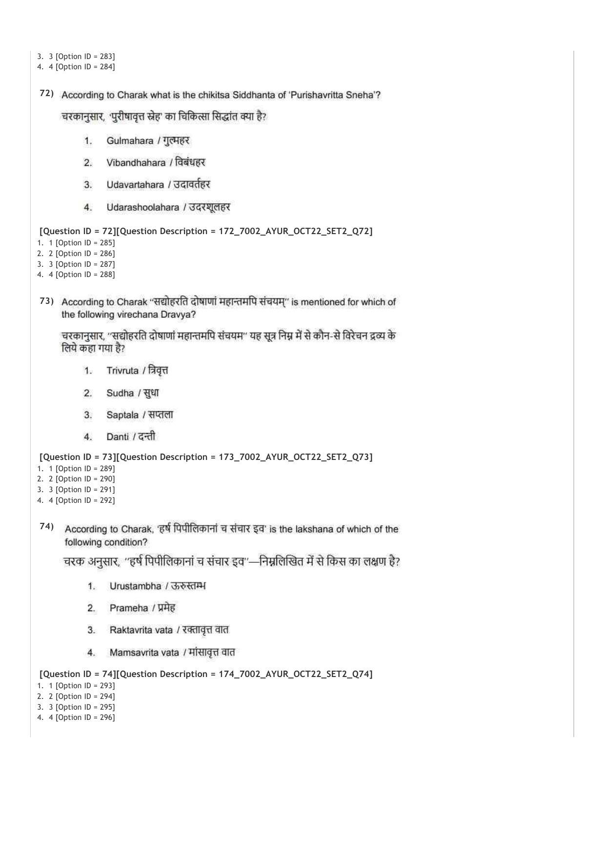 AIAPGET 2022 Ayurveda Question Paper - Page 37