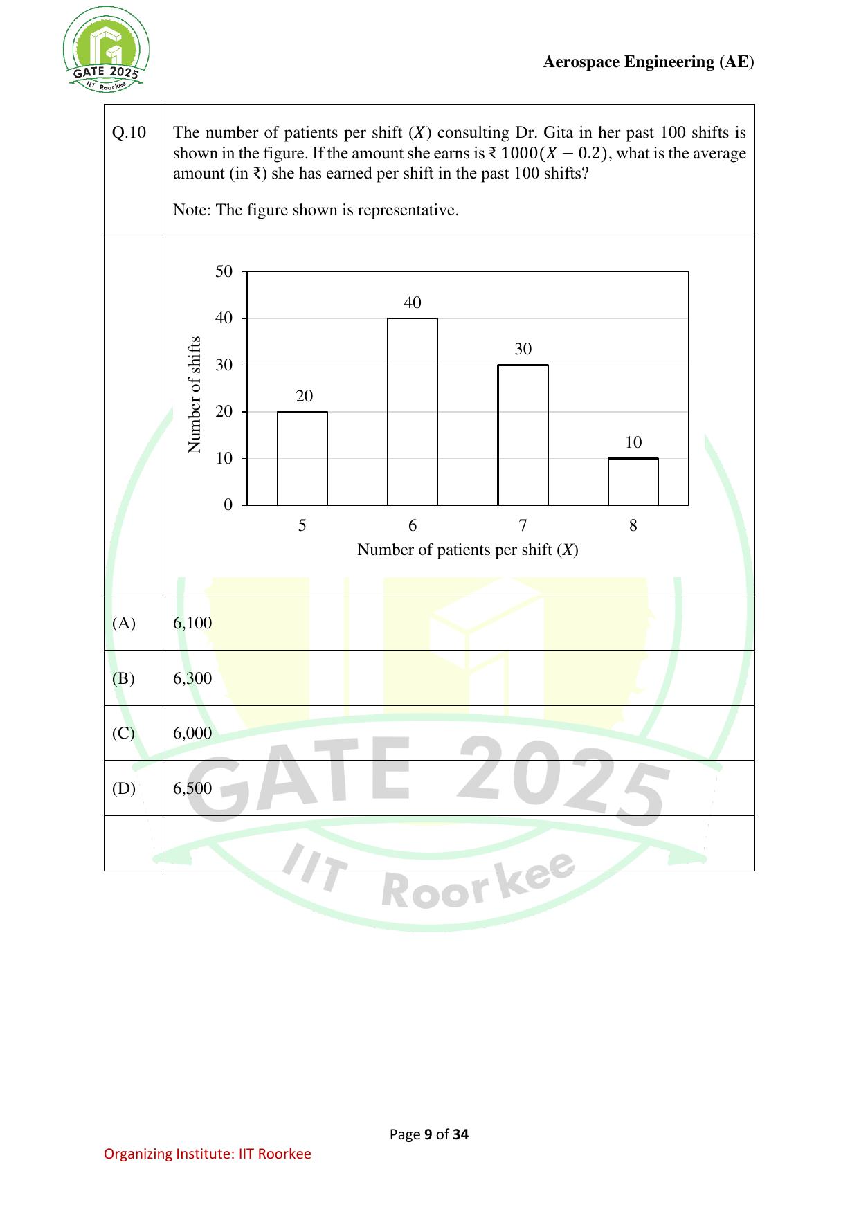 GATE 2025 Aerospace Engineering (AE) Question Paper - Page 9