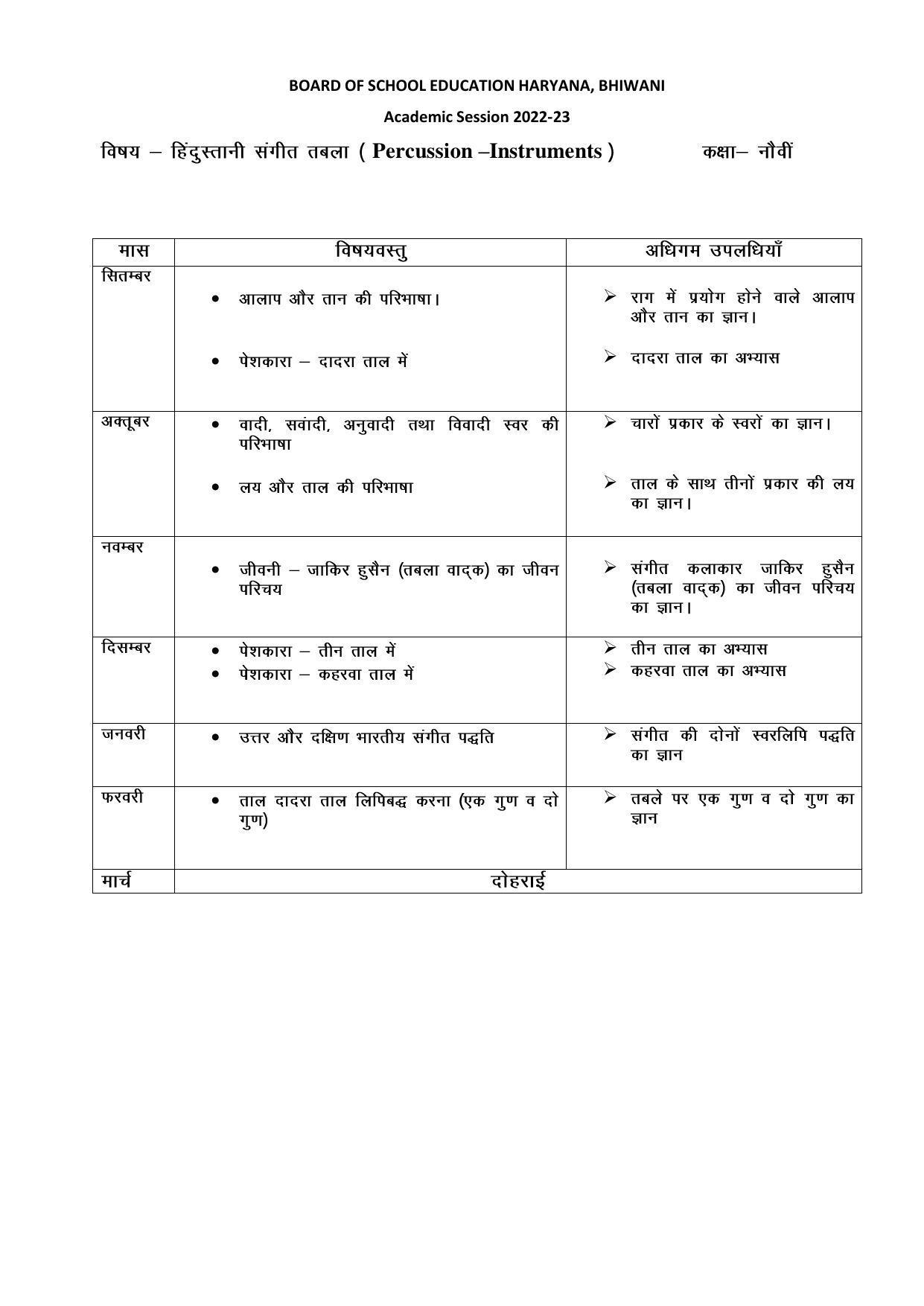  Haryana Board Class 9 Music Tabla Syllabus 2023 - Page 2