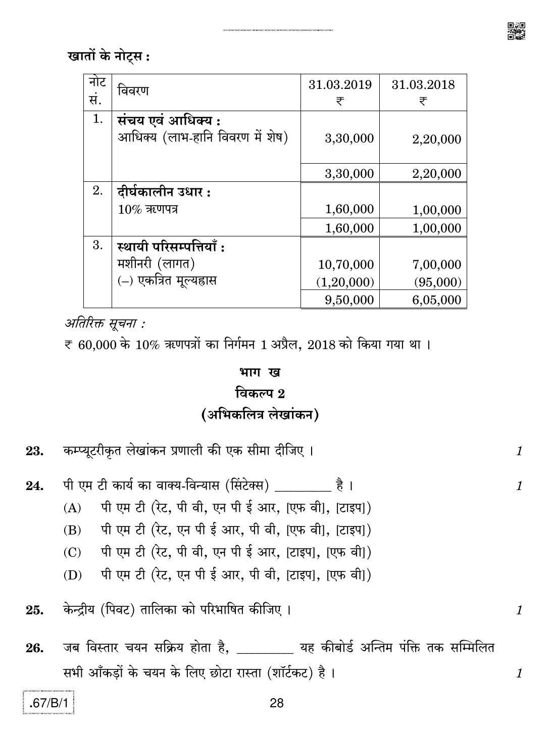 CBSE Class 12 67-C-1 - Accountancy 2020 Compartment Question Paper - Page 28