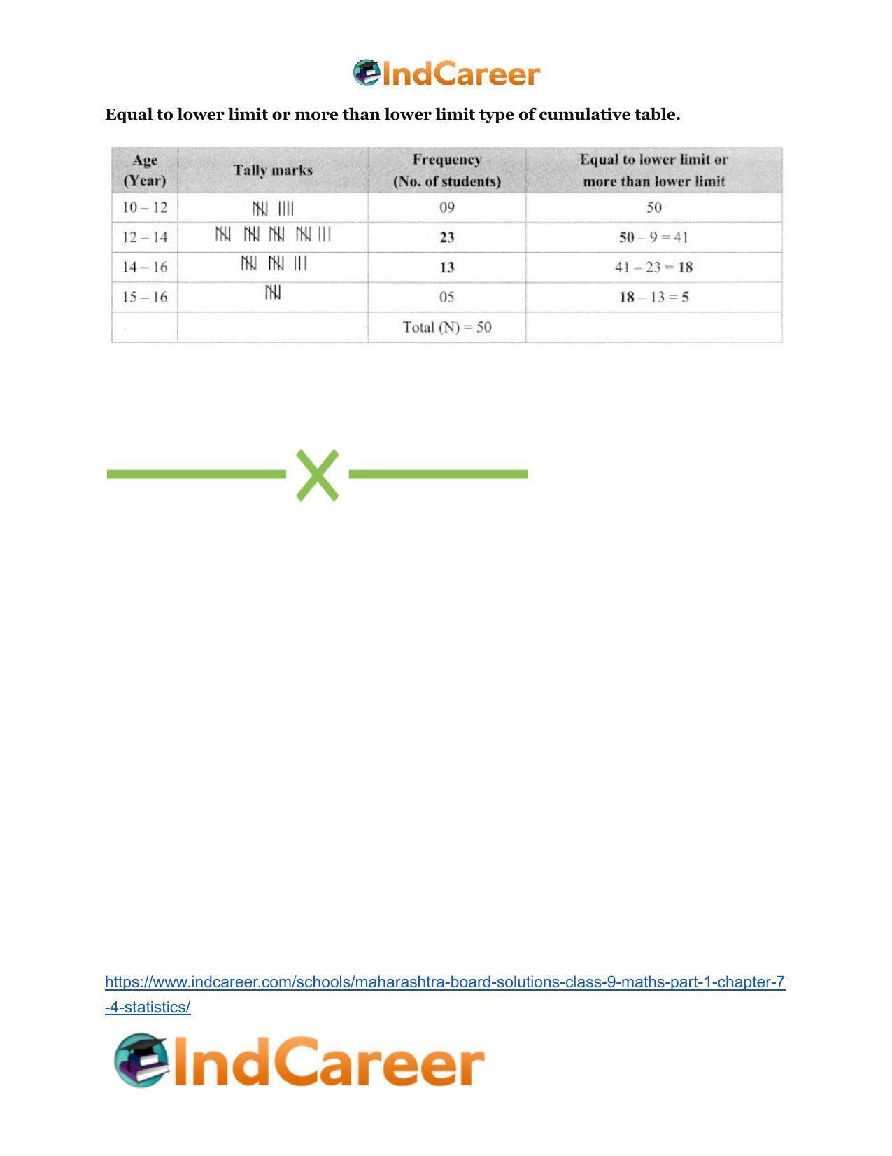 Maharashtra Board Solutions Class 9-Maths (Part 1): Chapter 7.4- Statistics - Page 8