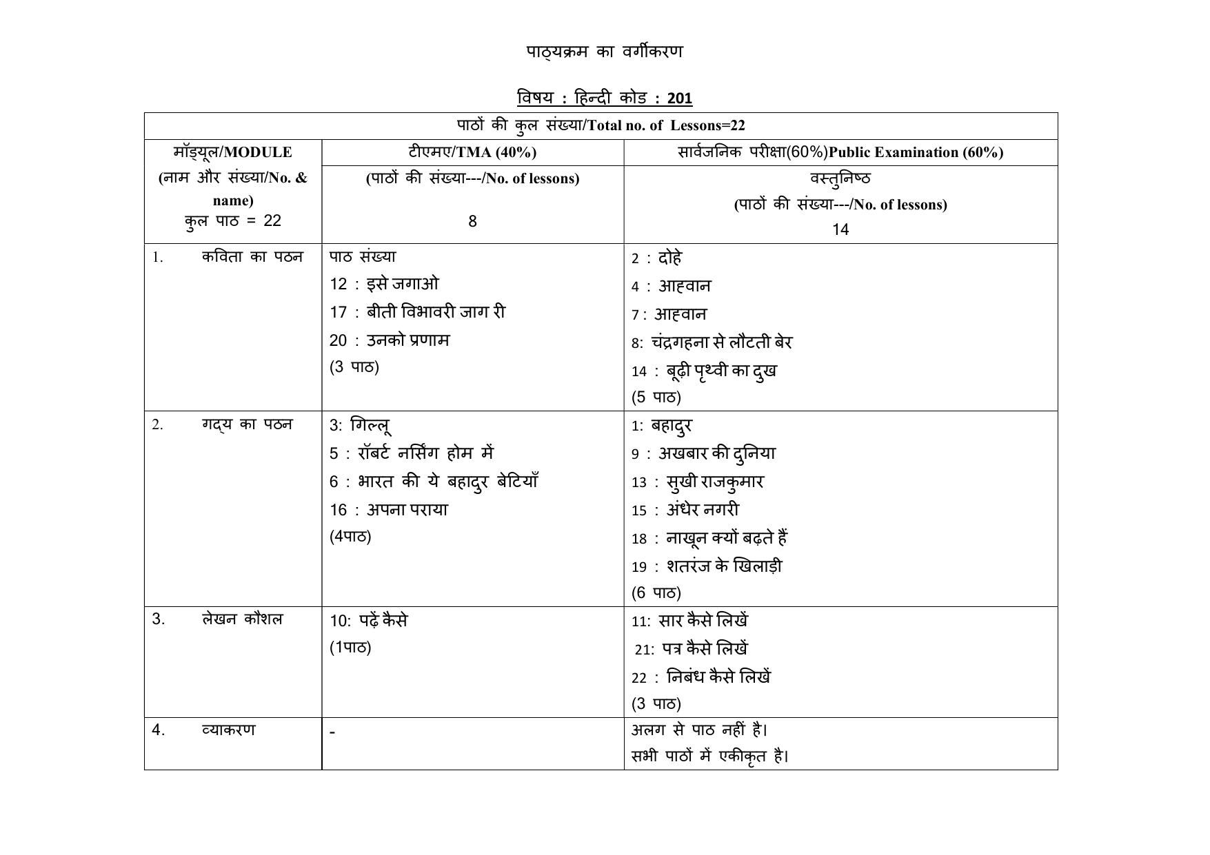 NIOS Class 10 Hindi Syllabus - Page 1