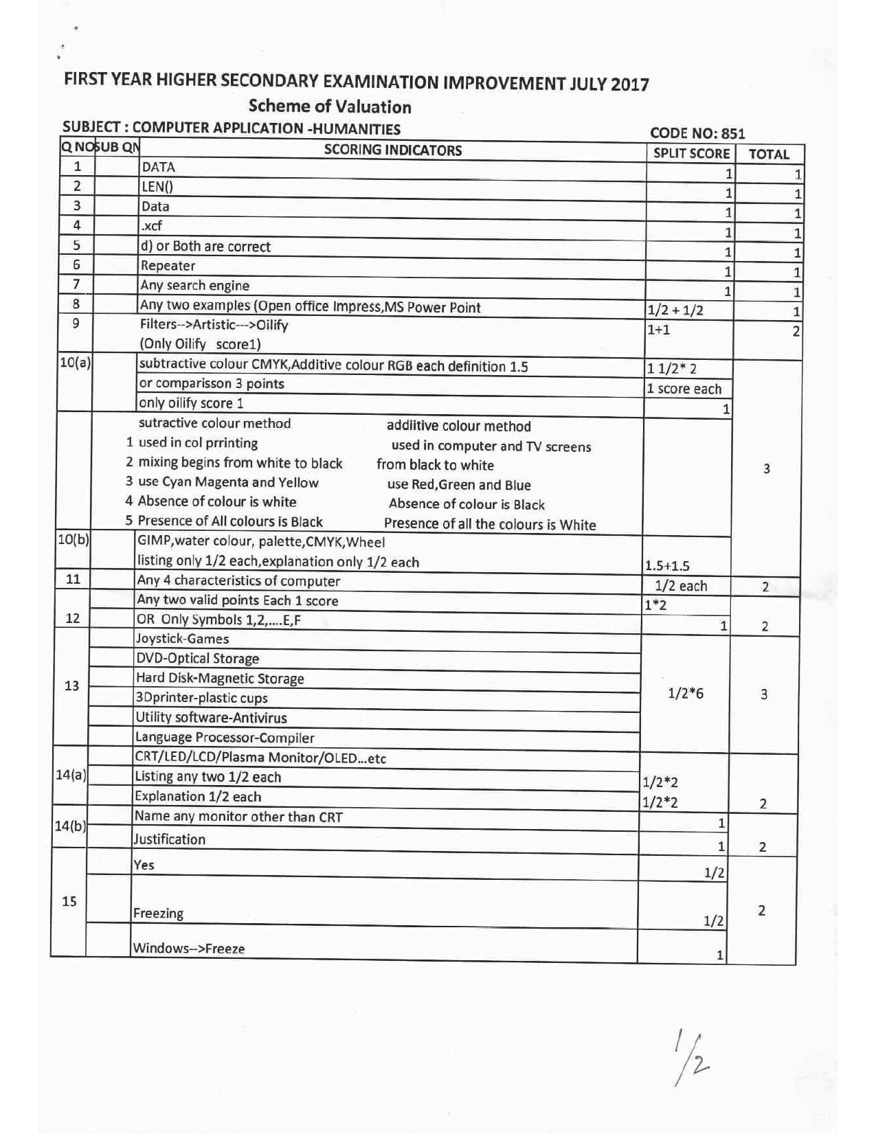 Kerala Plus One 2017 Computer Application-Humanities  Answer Key - Page 9