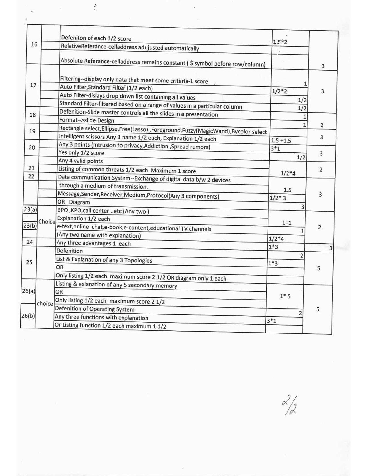 Kerala Plus One 2017 Computer Application-Humanities  Answer Key - Page 10