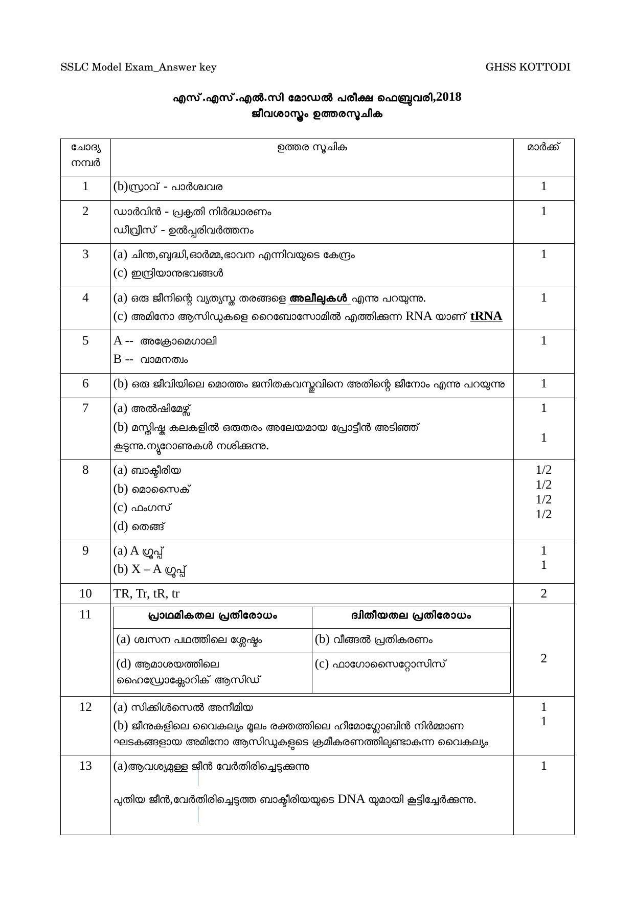 Kerala SSLC 2018  Biology Answer Key (MM) (Model) - Page 1