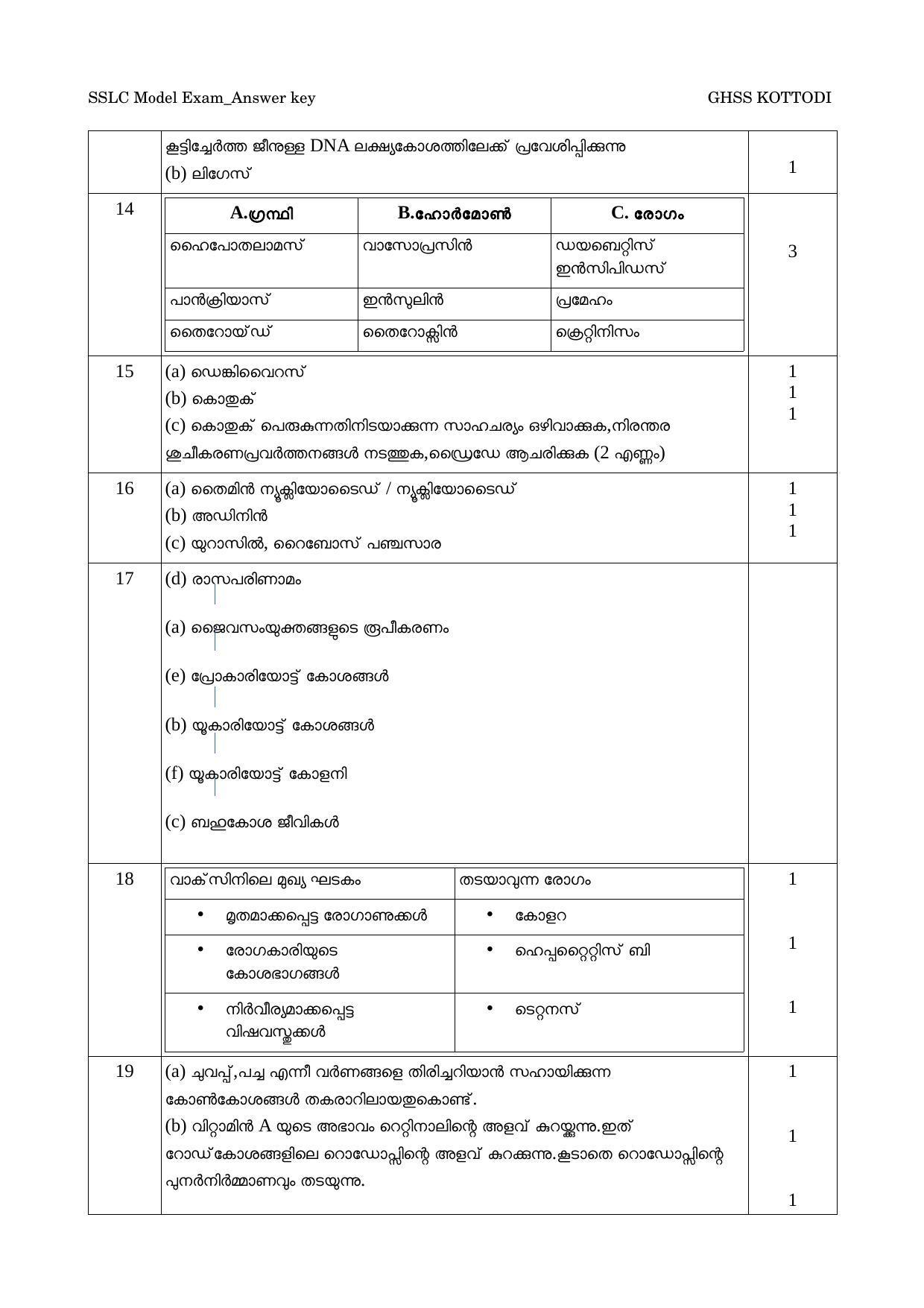 Kerala SSLC 2018  Biology Answer Key (MM) (Model) - Page 2