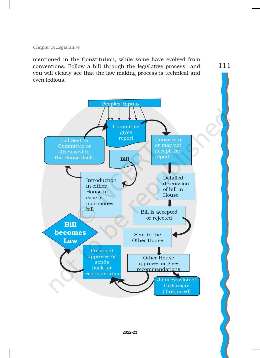 NCERT Book for Class 11 Political Science (Indian Constitution at Work) Chapter 5 Legislature - Page 12