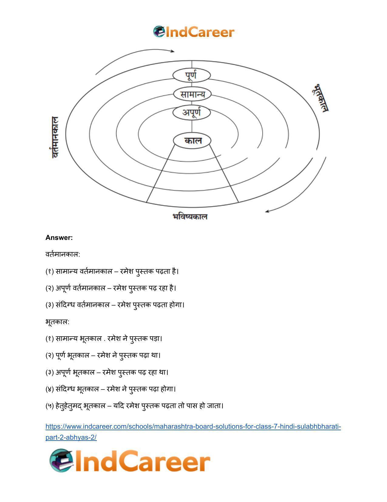 Maharashtra Board Solutions for Class 7- Hindi Sulabhbharati (Part 2): अभ्यास - २ - Page 4