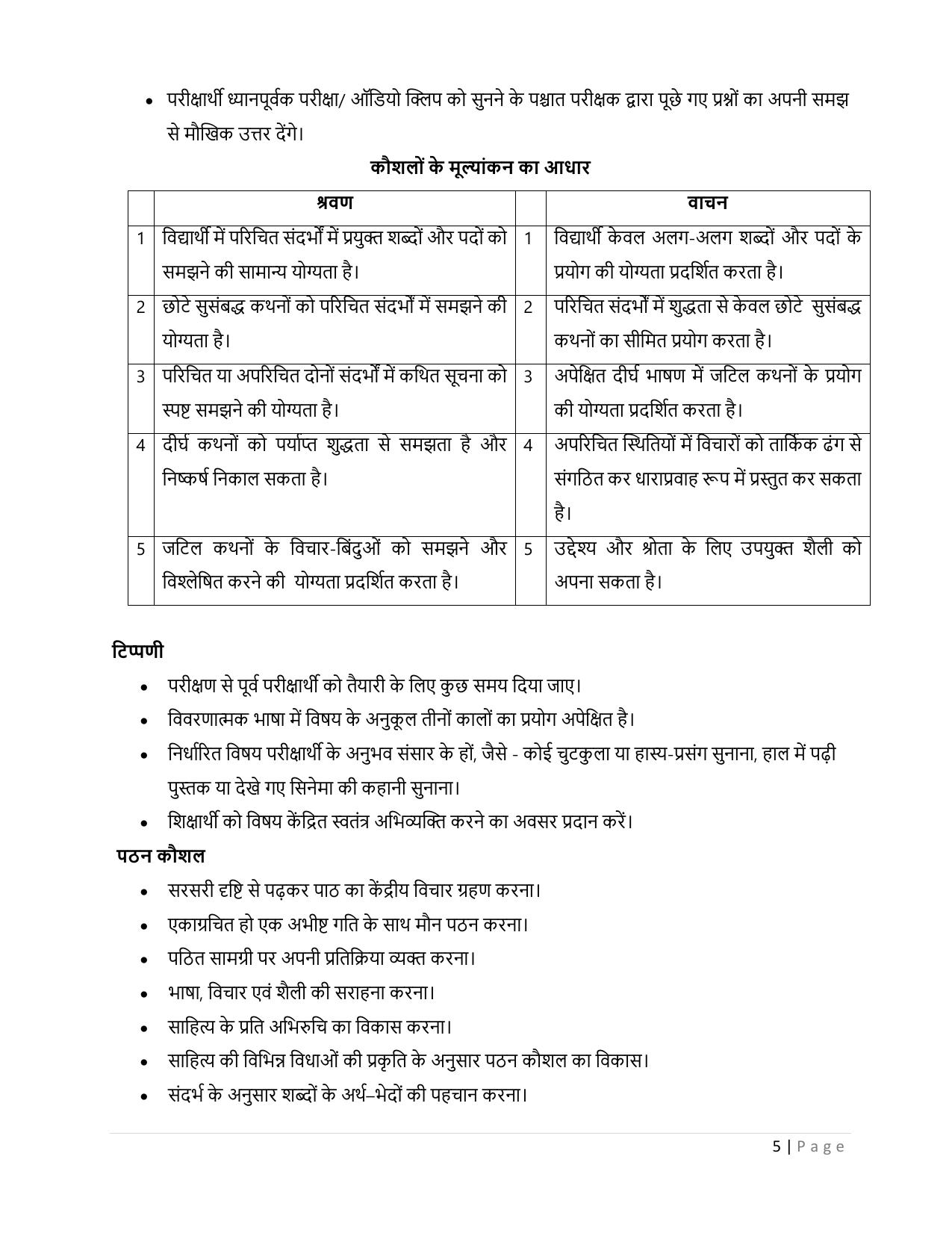 CBSE Class 9 & 10 Syllabus 2022-23 - Hindi course- A - Page 5