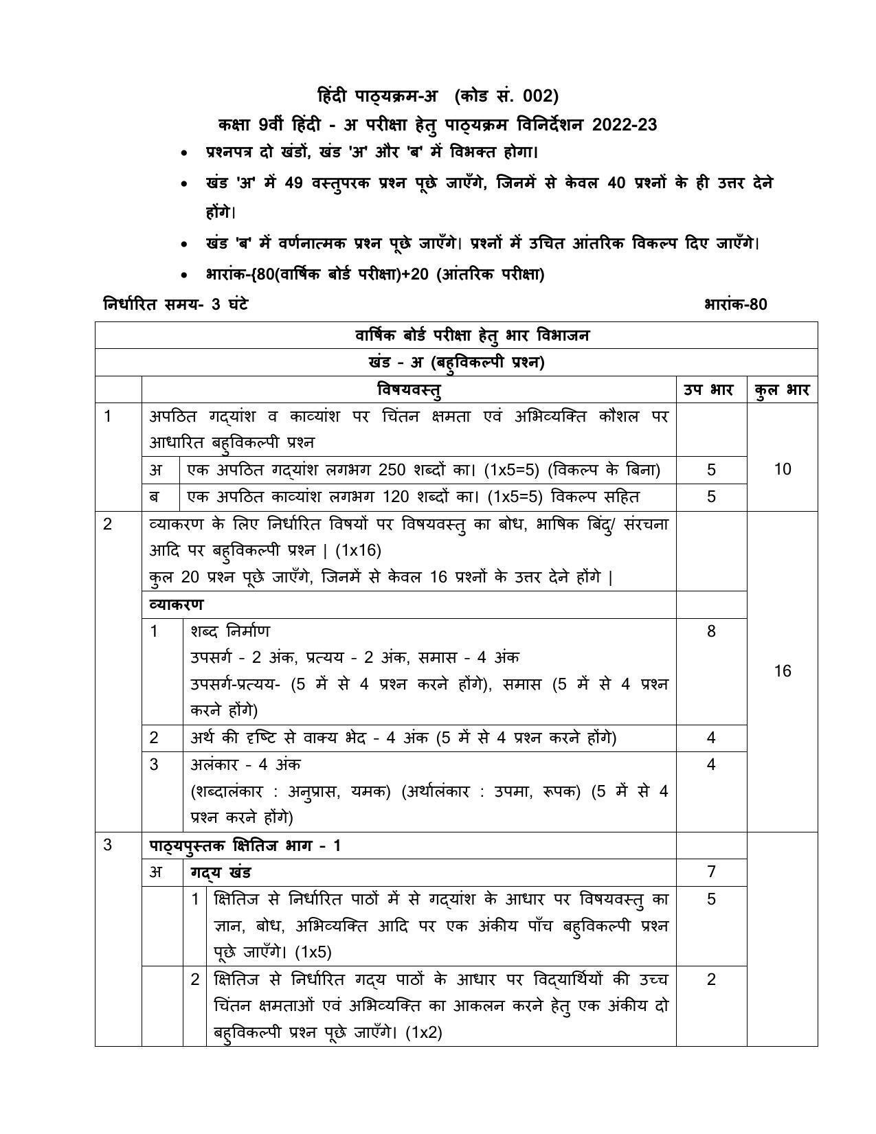 CBSE Class 9 & 10 Syllabus 2022-23 - Hindi course- A - Page 9